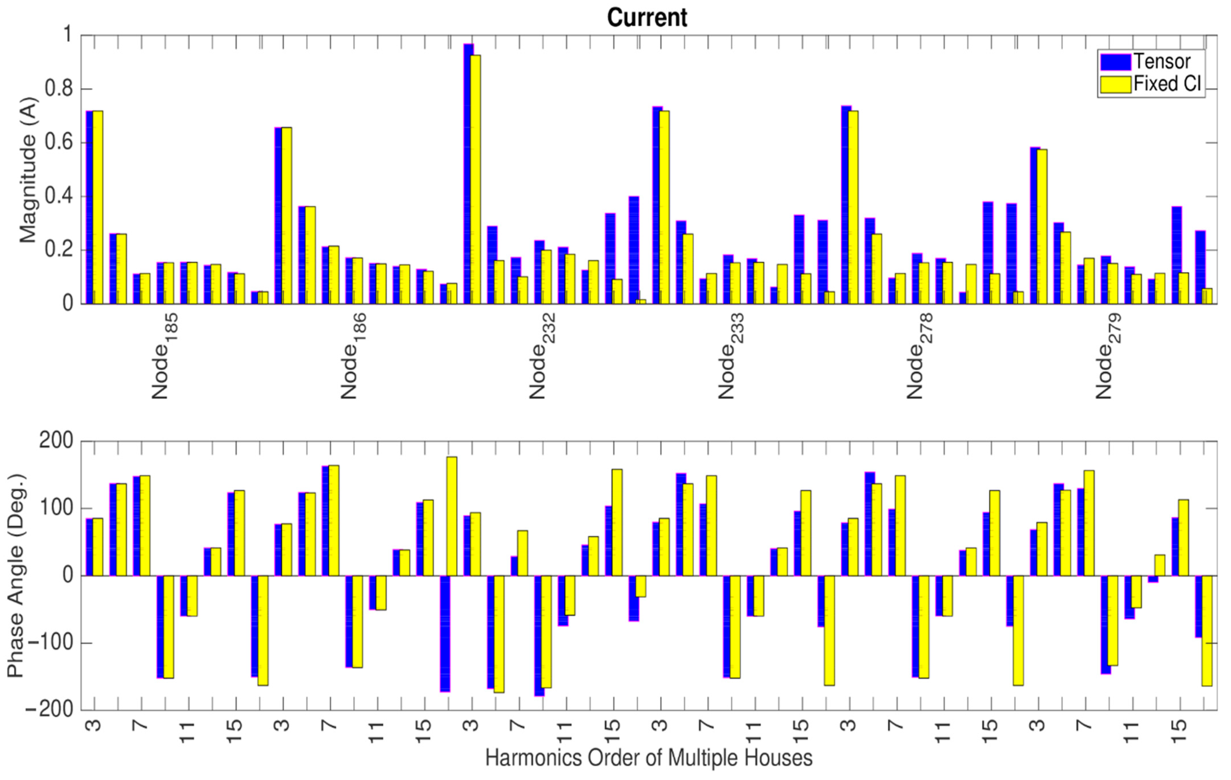 Energies 15 07521 g009 Energies 15 07521 g009