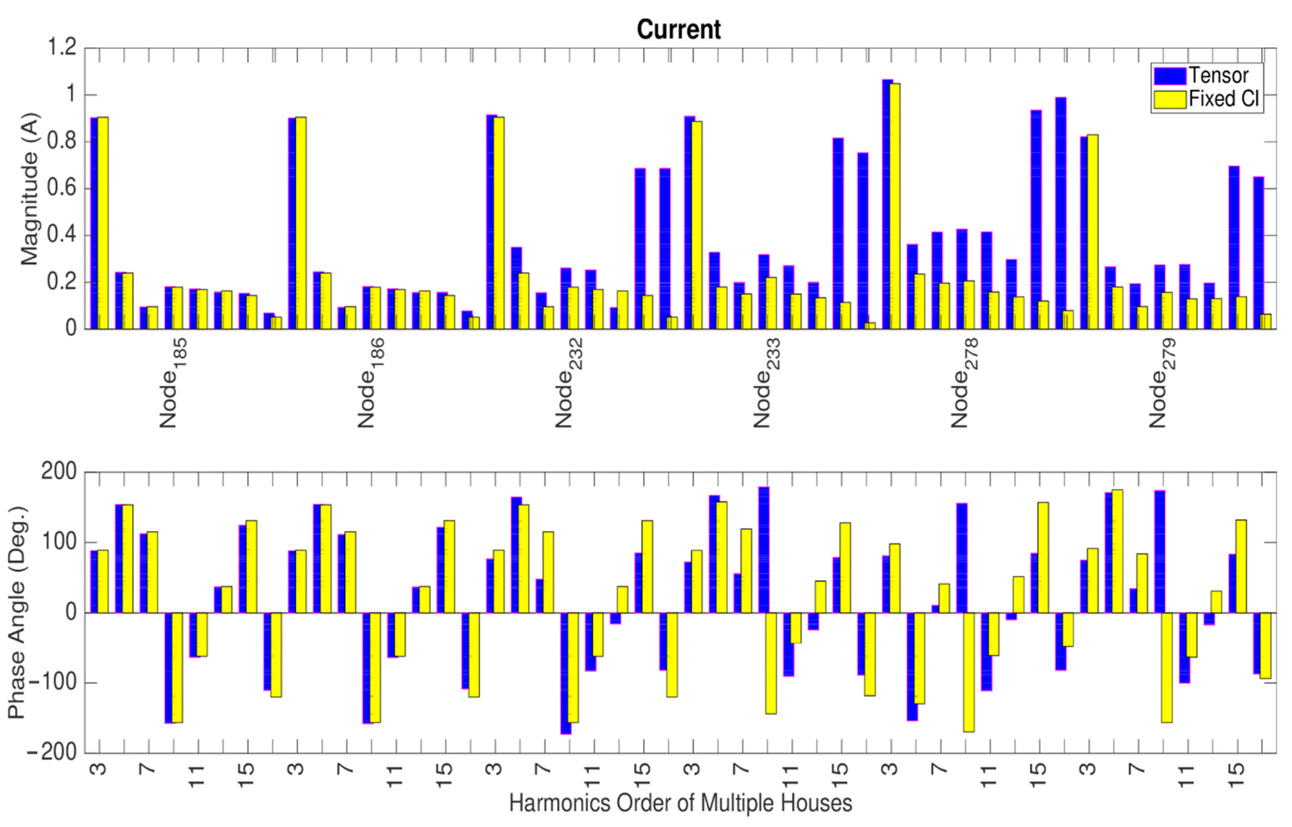 Energies 15 07521 g010 Energies 15 07521 g010
