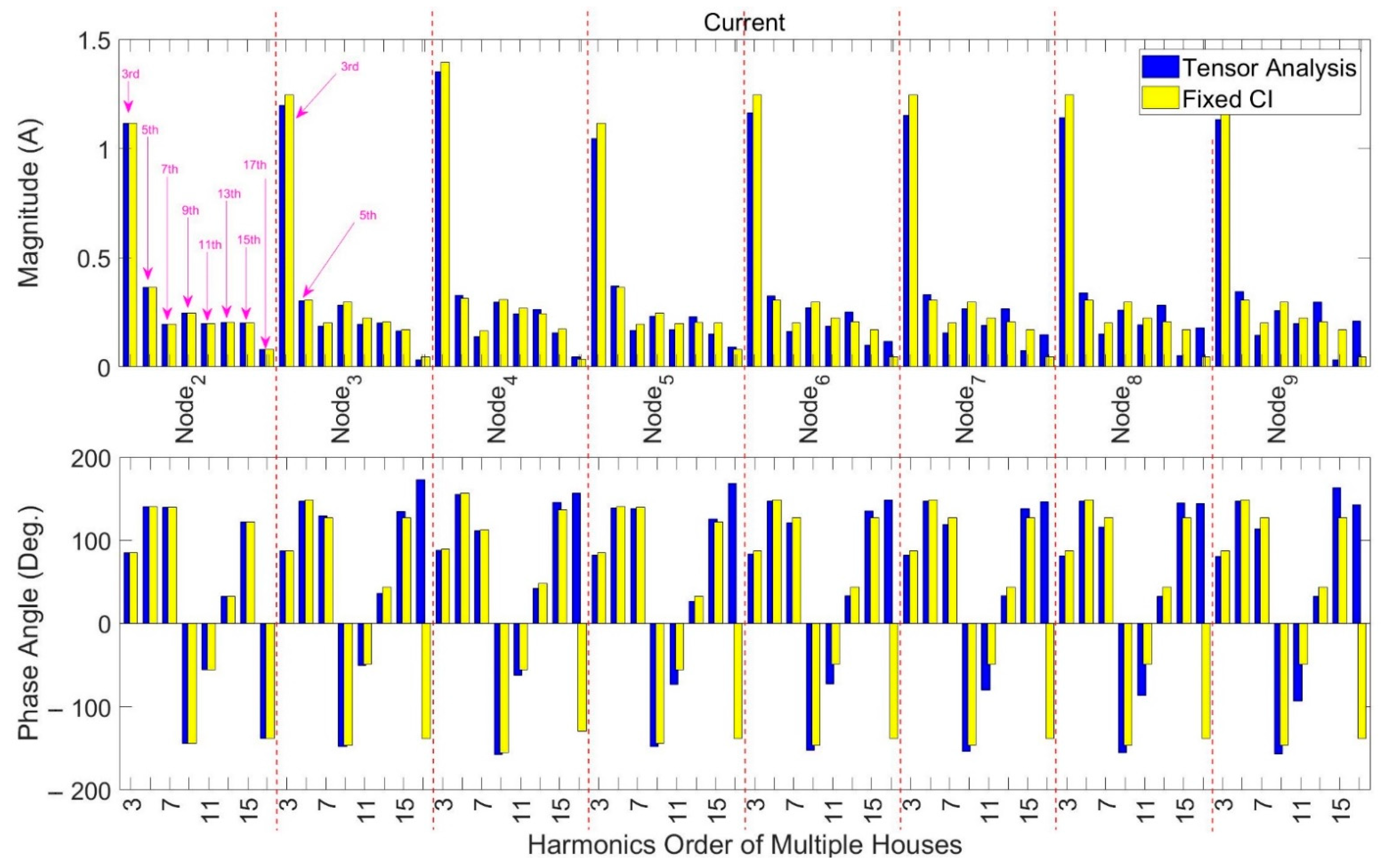 Energies 15 07521 g013 Energies 15 07521 g013