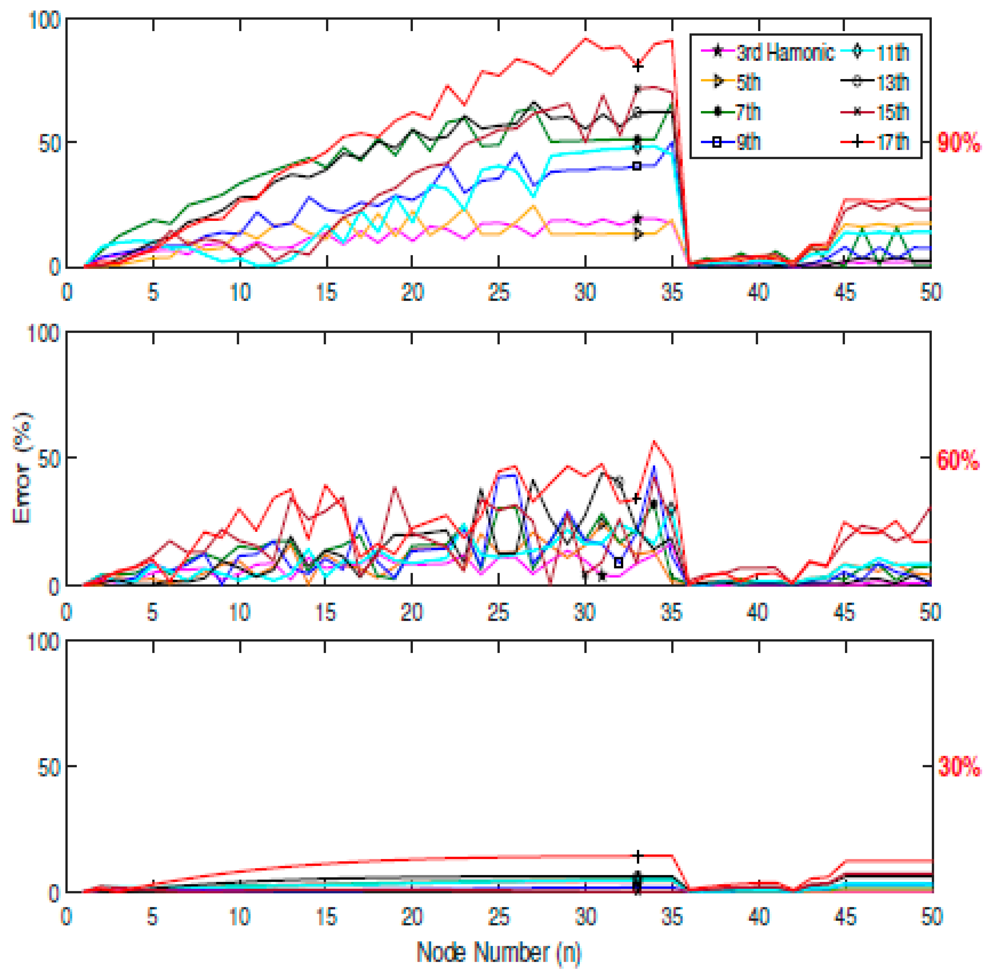 Energies 15 07521 g015 Energies 15 07521 g015