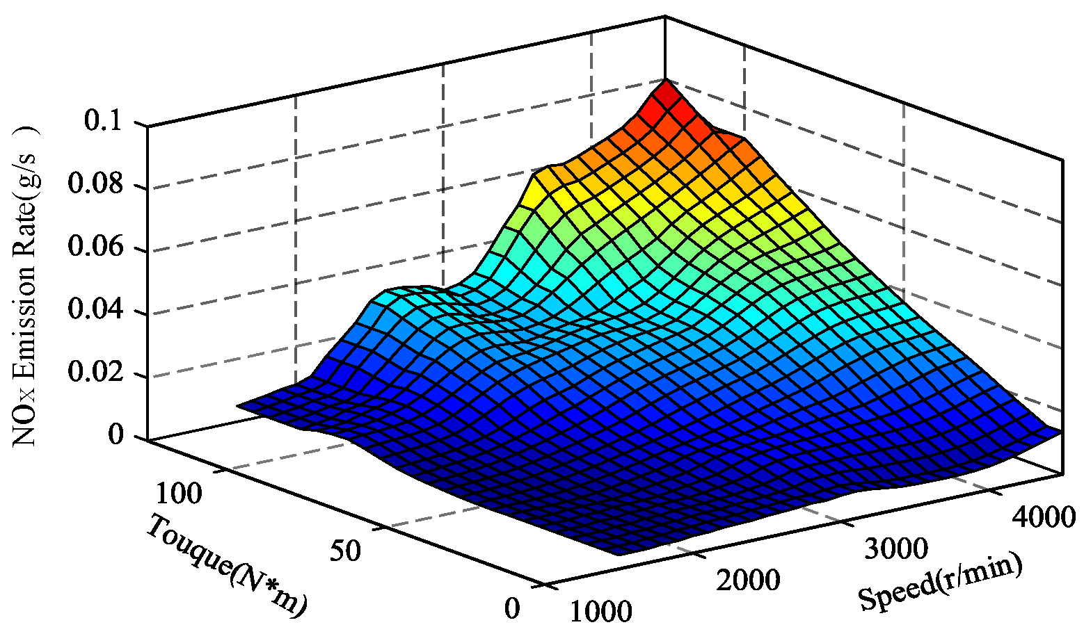 Energies 15 07523 g003