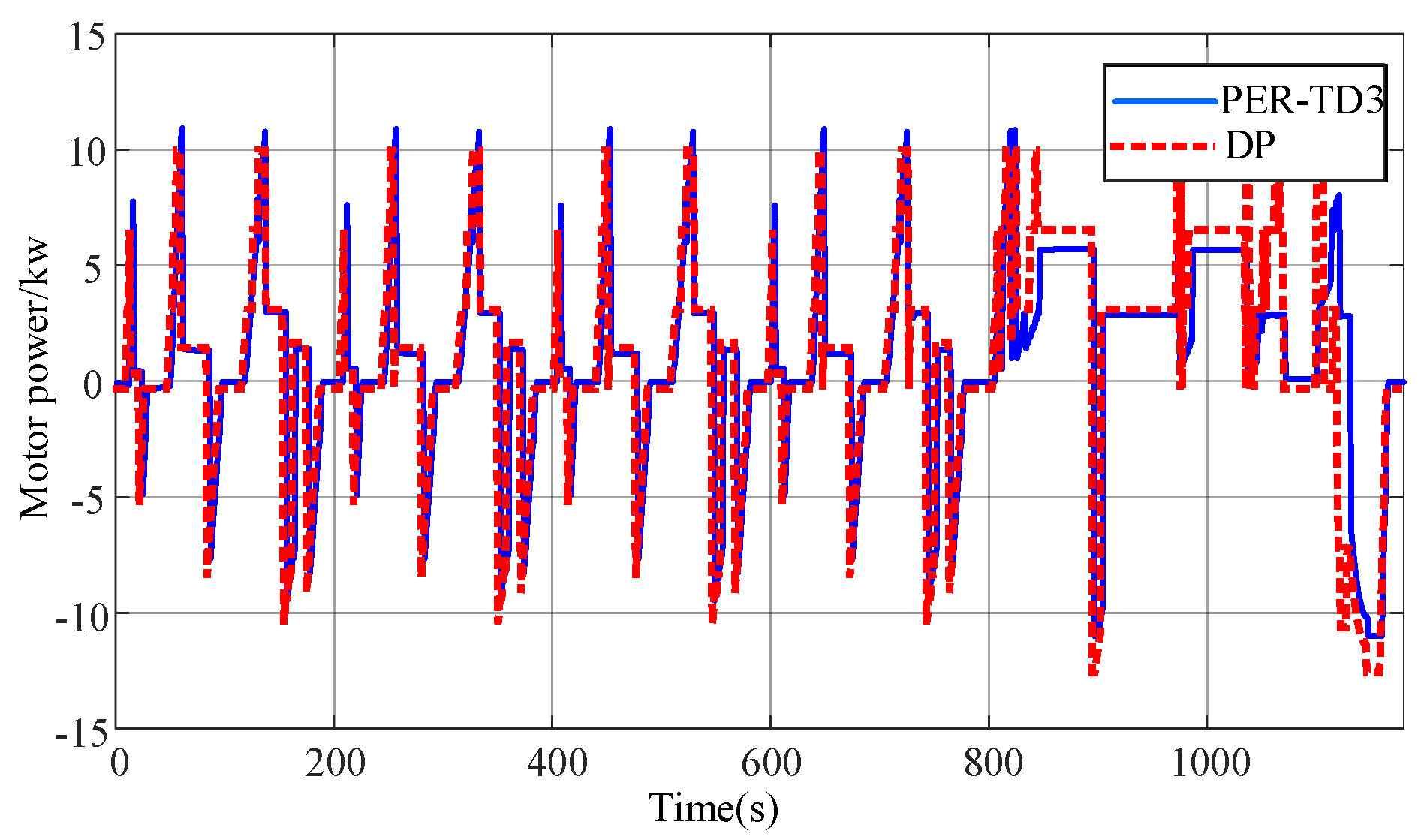 Energies 15 07523 g012
