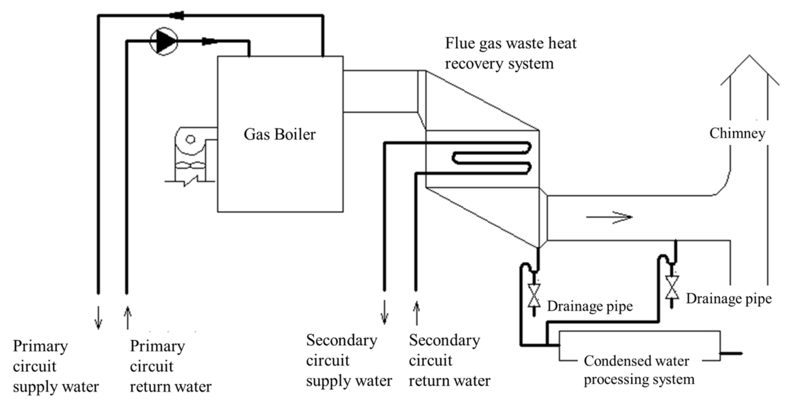 Energies 15 07525 g001 550