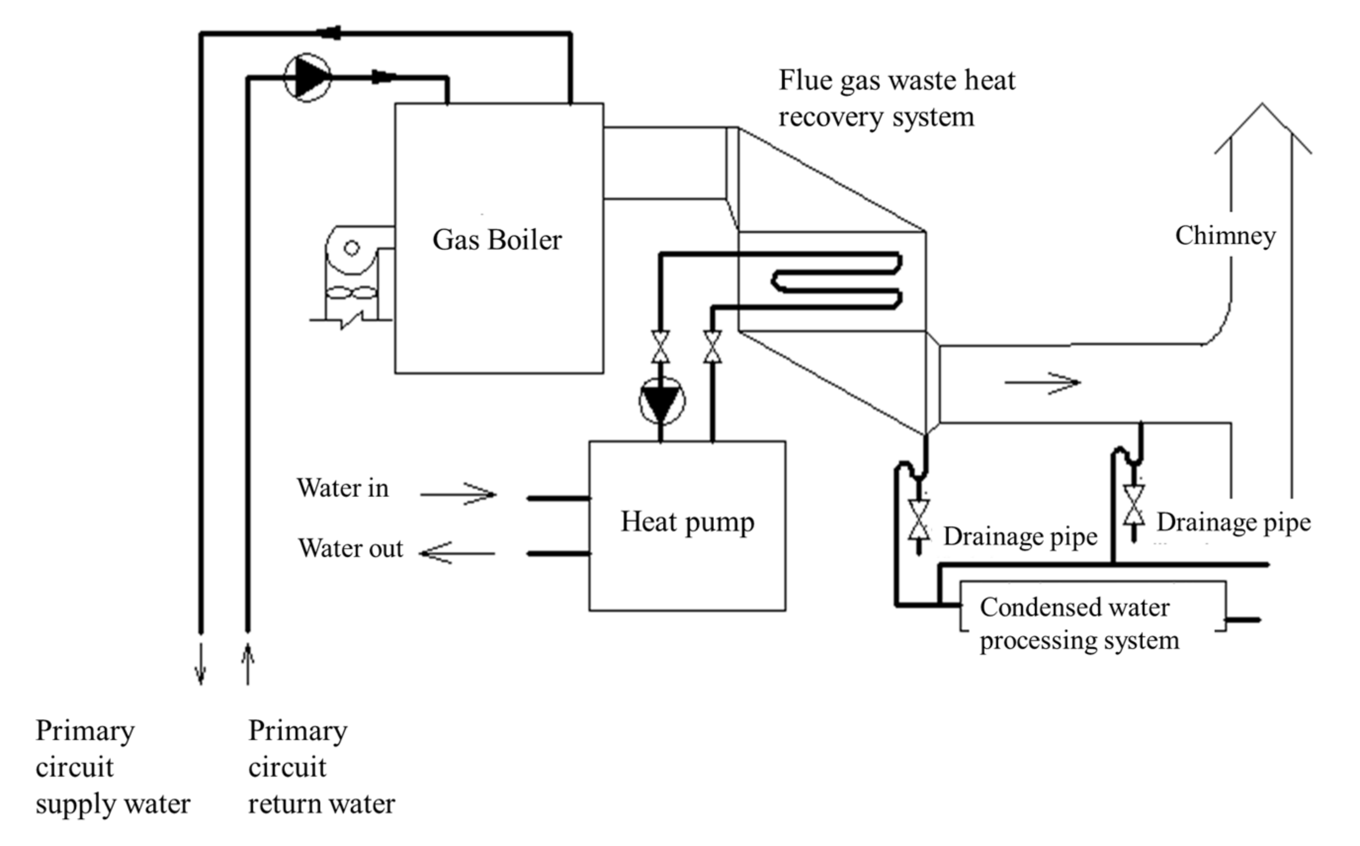 Energies 15 07525 g002 550