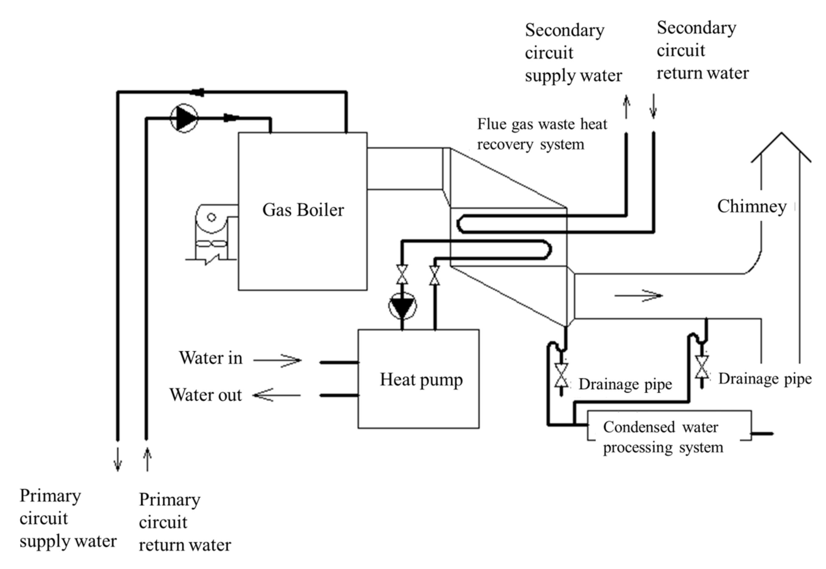 Energies 15 07525 g003 550