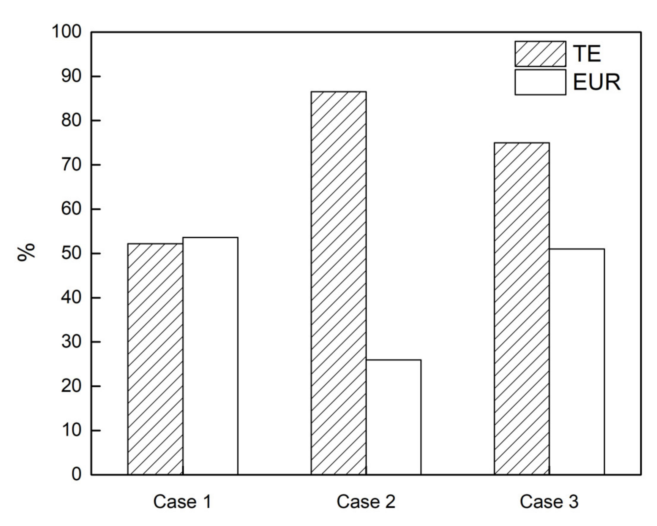 Energies 15 07525 g006 550