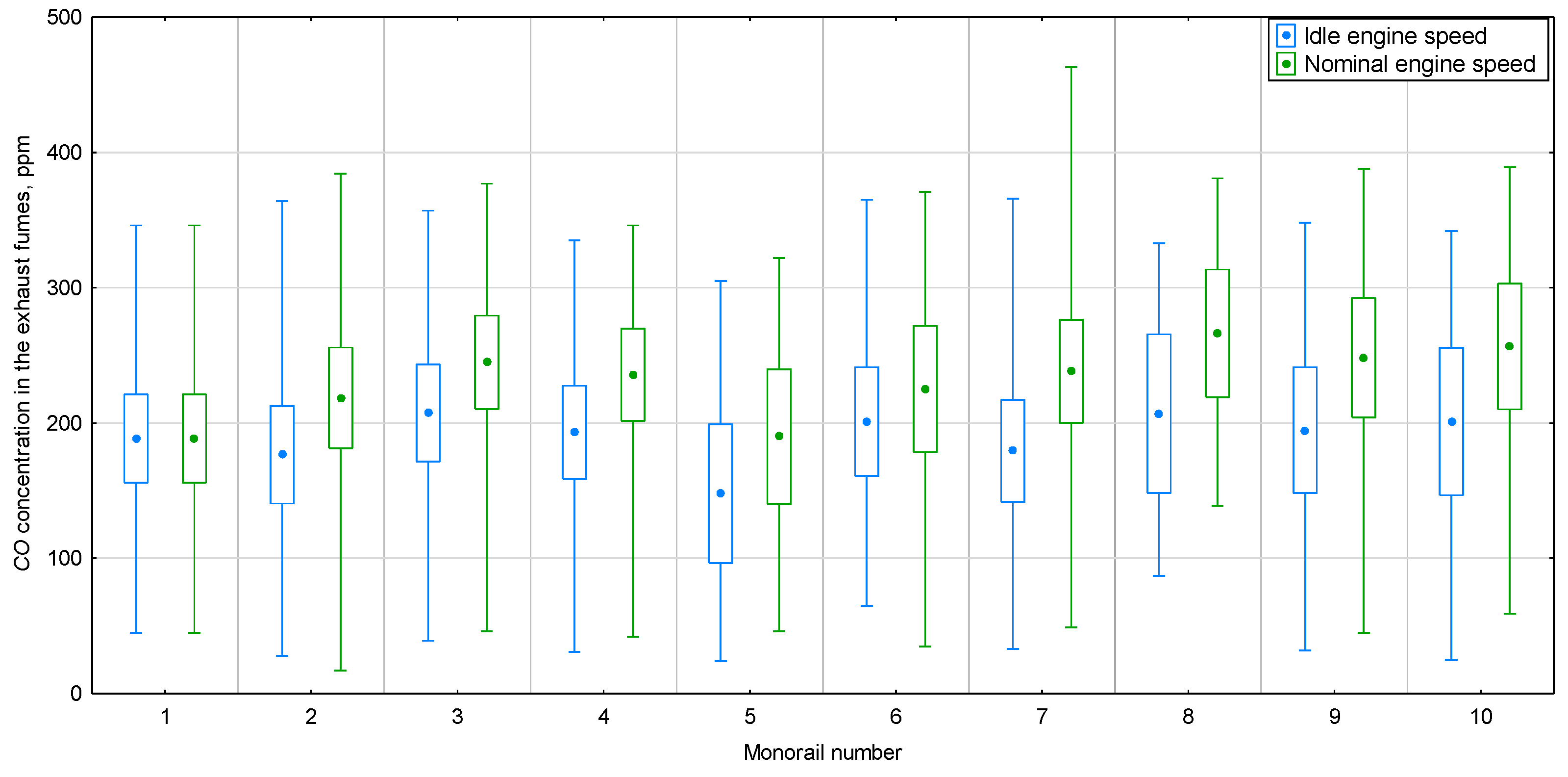 Energies 15 07527 g005