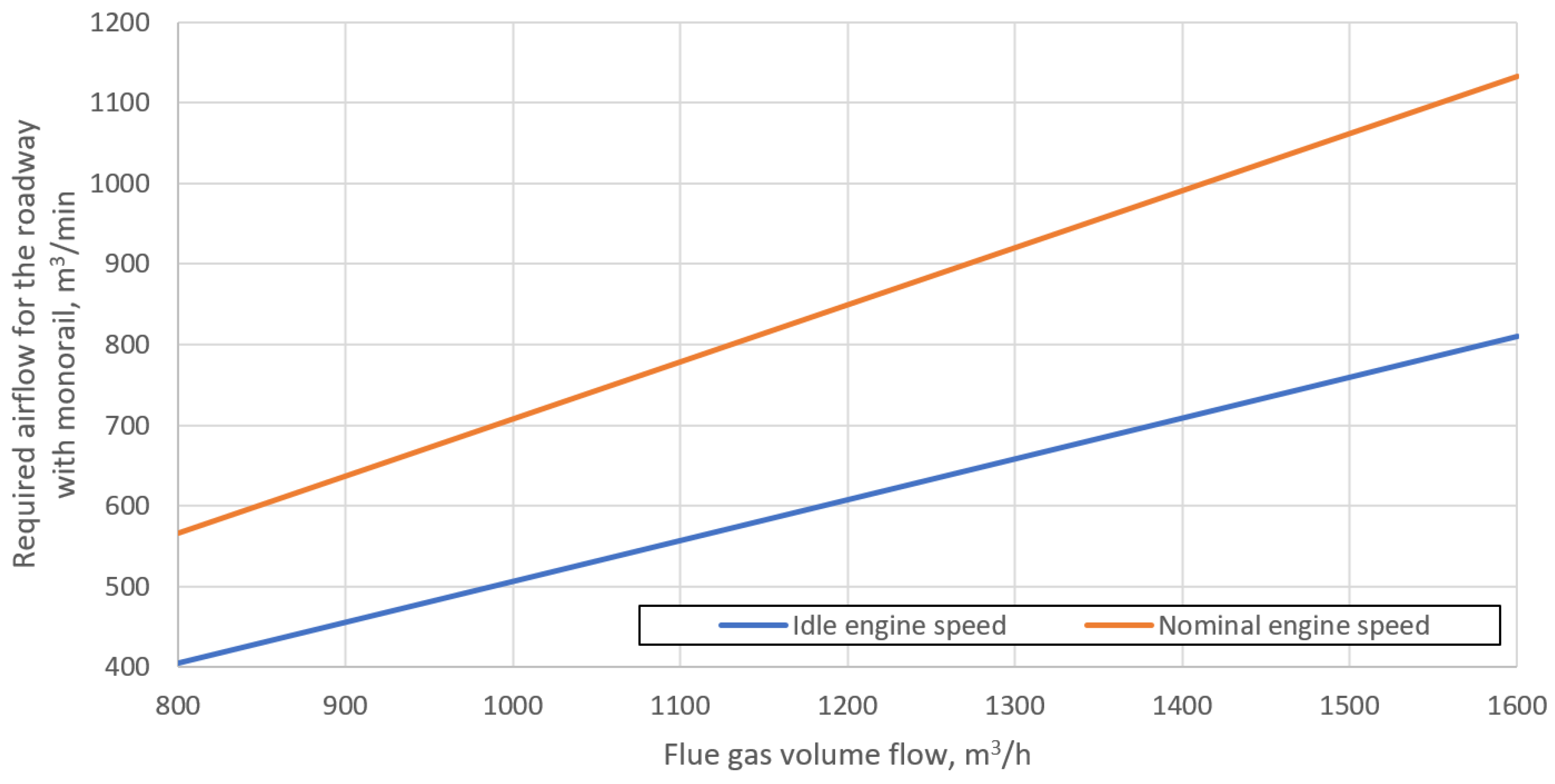 Energies 15 07527 g007
