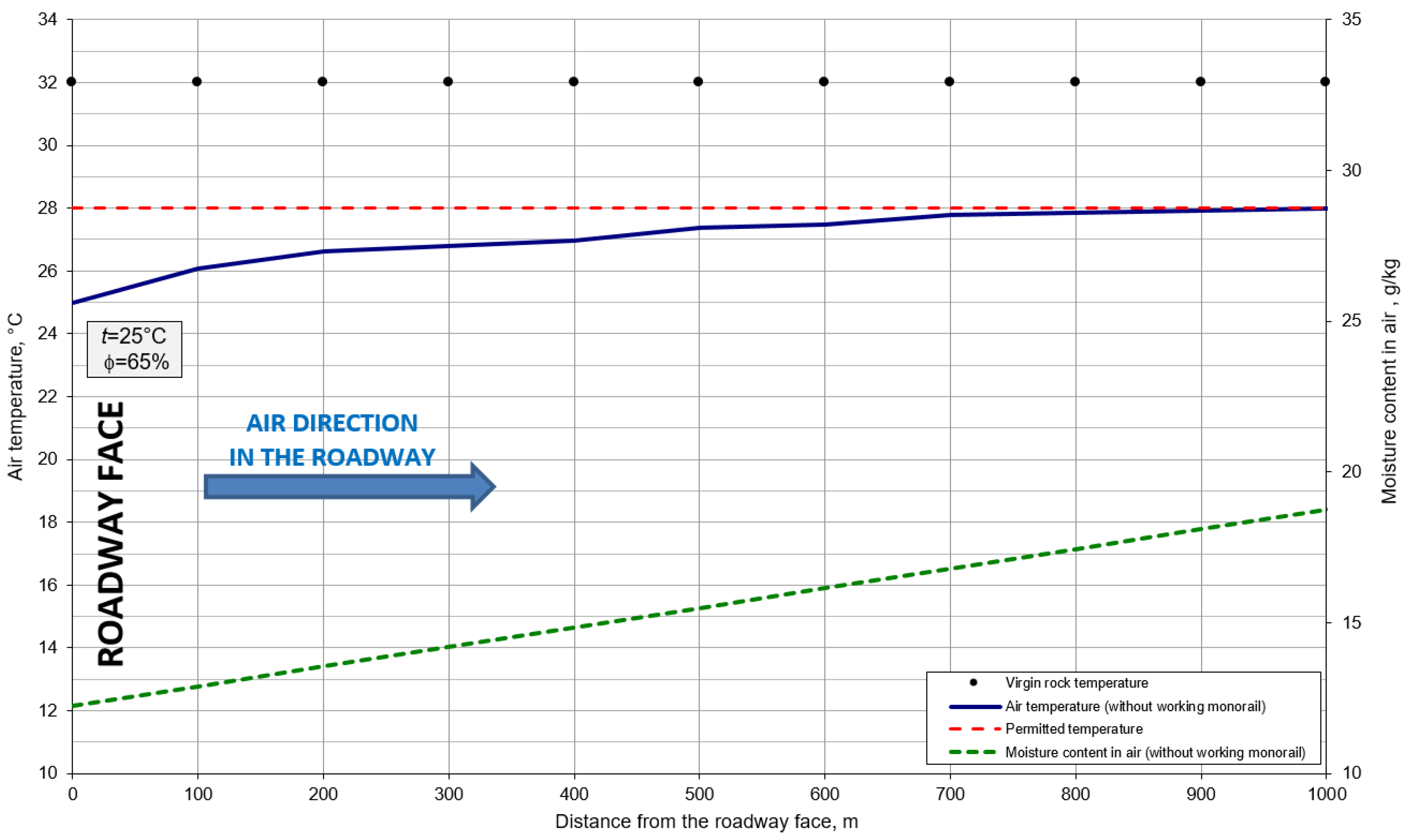 Energies 15 07527 g008