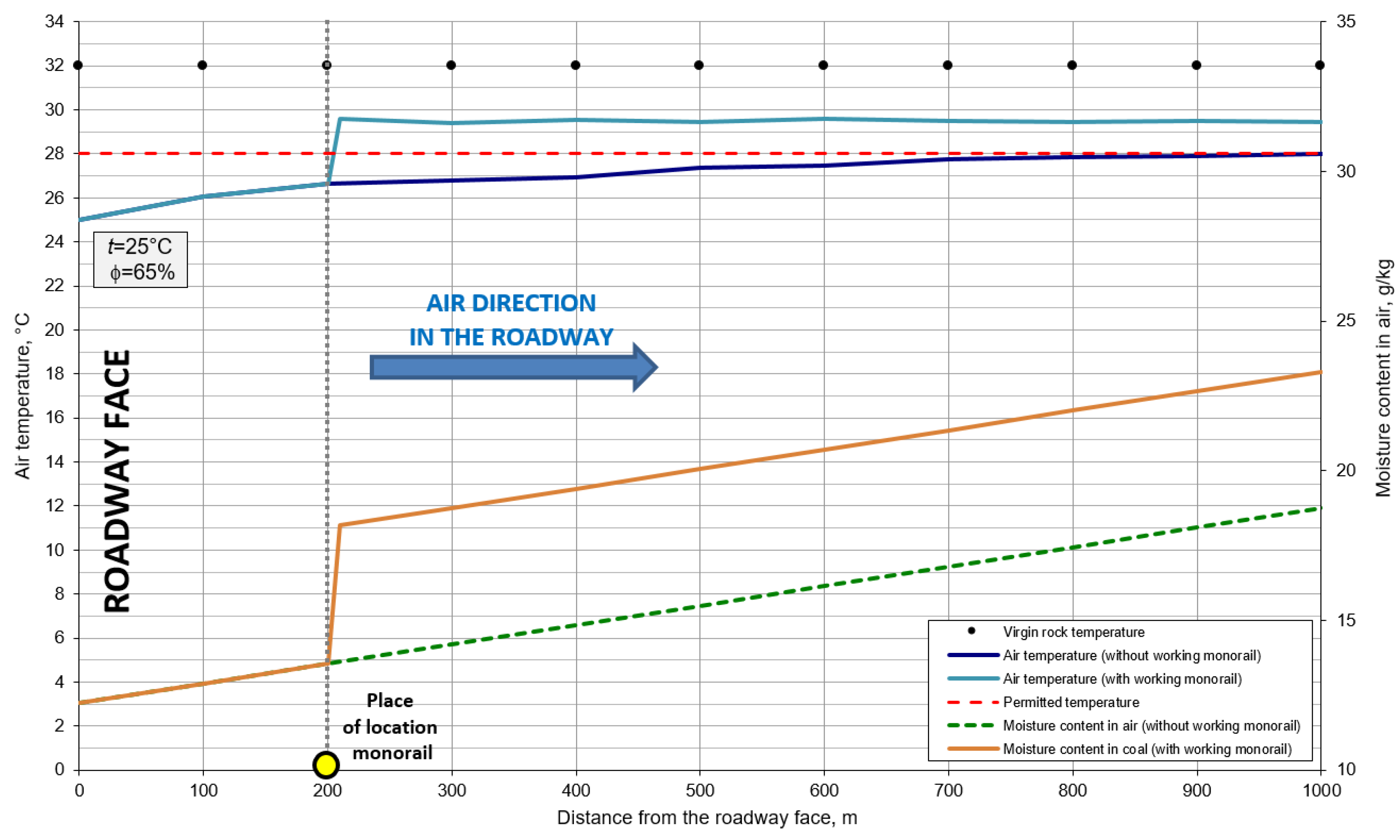 Energies 15 07527 g009