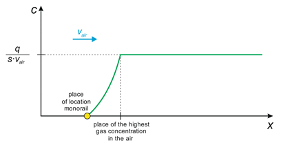 Energies 15 07527 i001