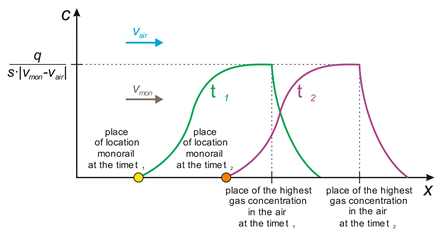 Energies 15 07527 i002