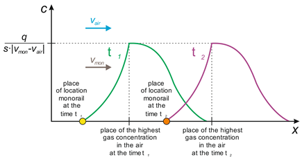 Energies 15 07527 i003