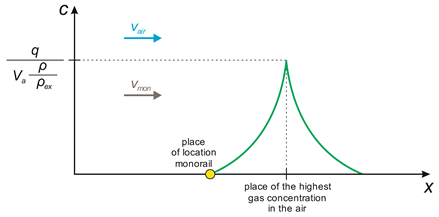 Energies 15 07527 i004