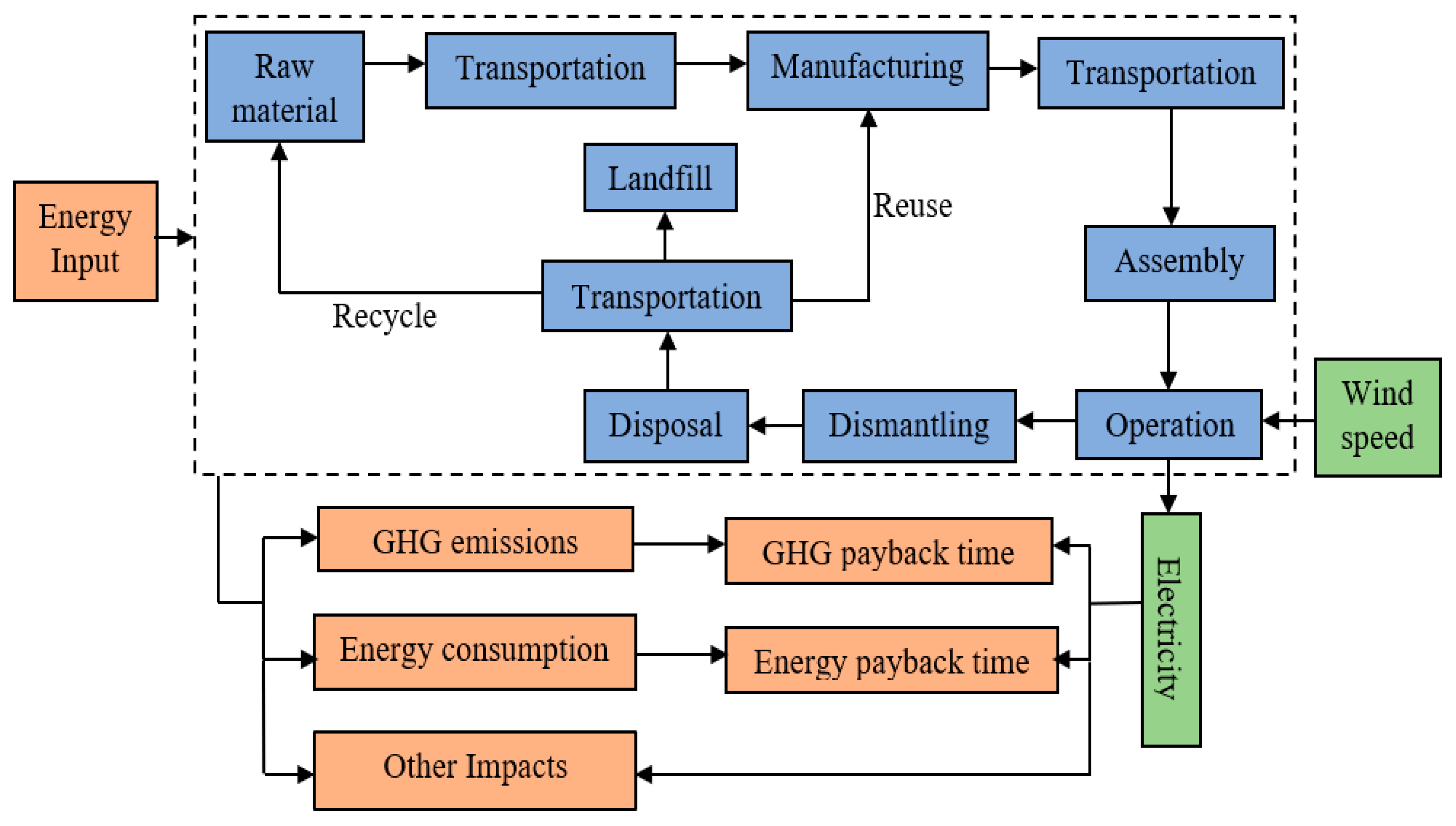Energies 15 07530 g002 Energies 15 07530 g002