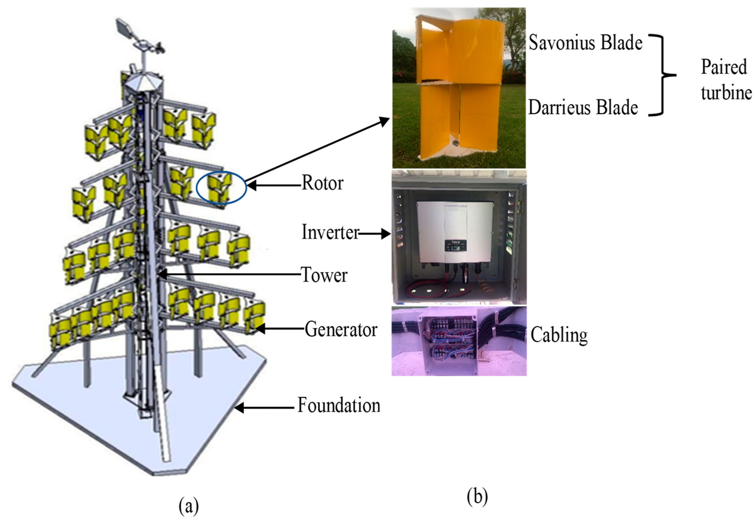 Energies 15 07530 g003 Energies 15 07530 g003