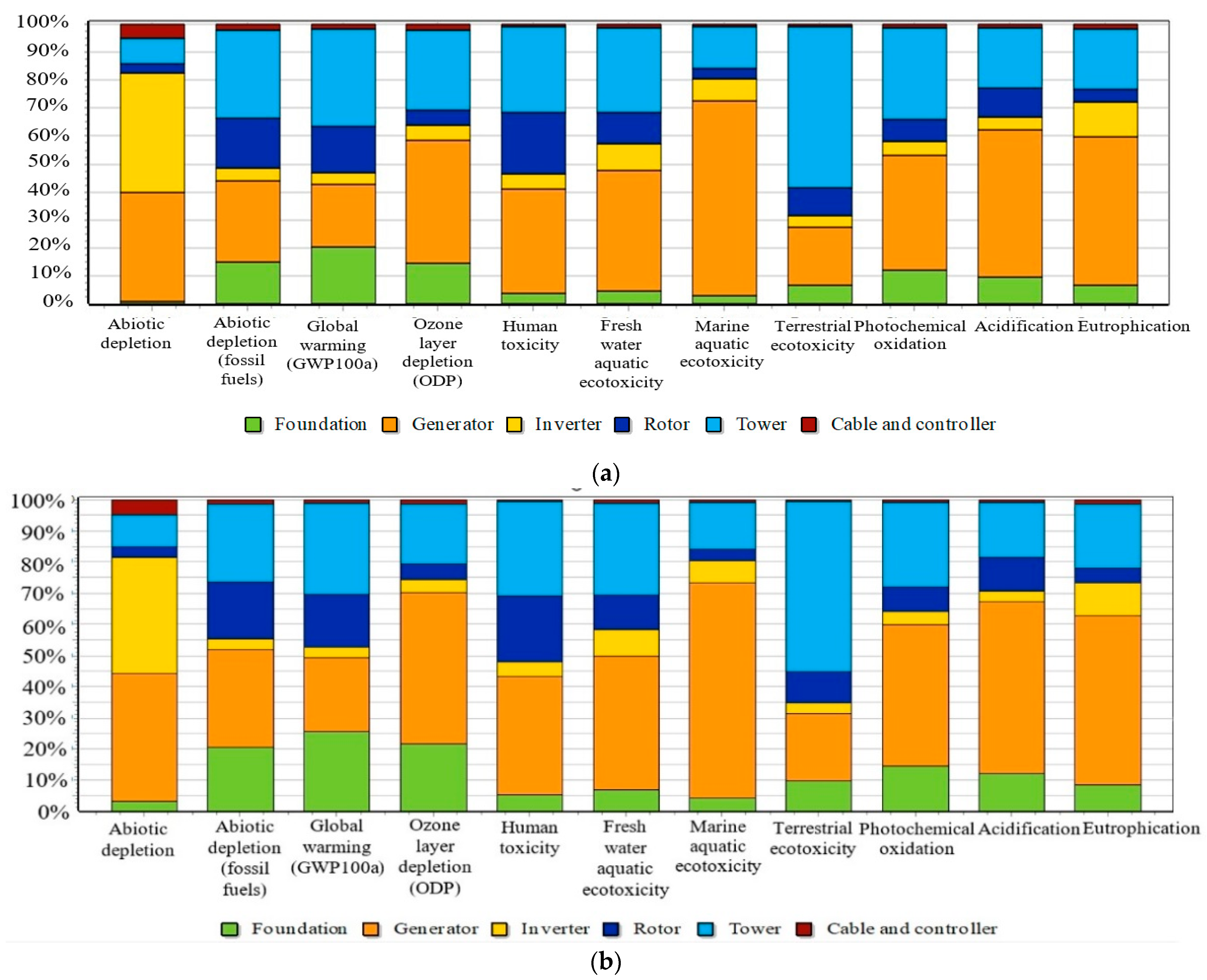 Energies 15 07530 g005 Energies 15 07530 g005