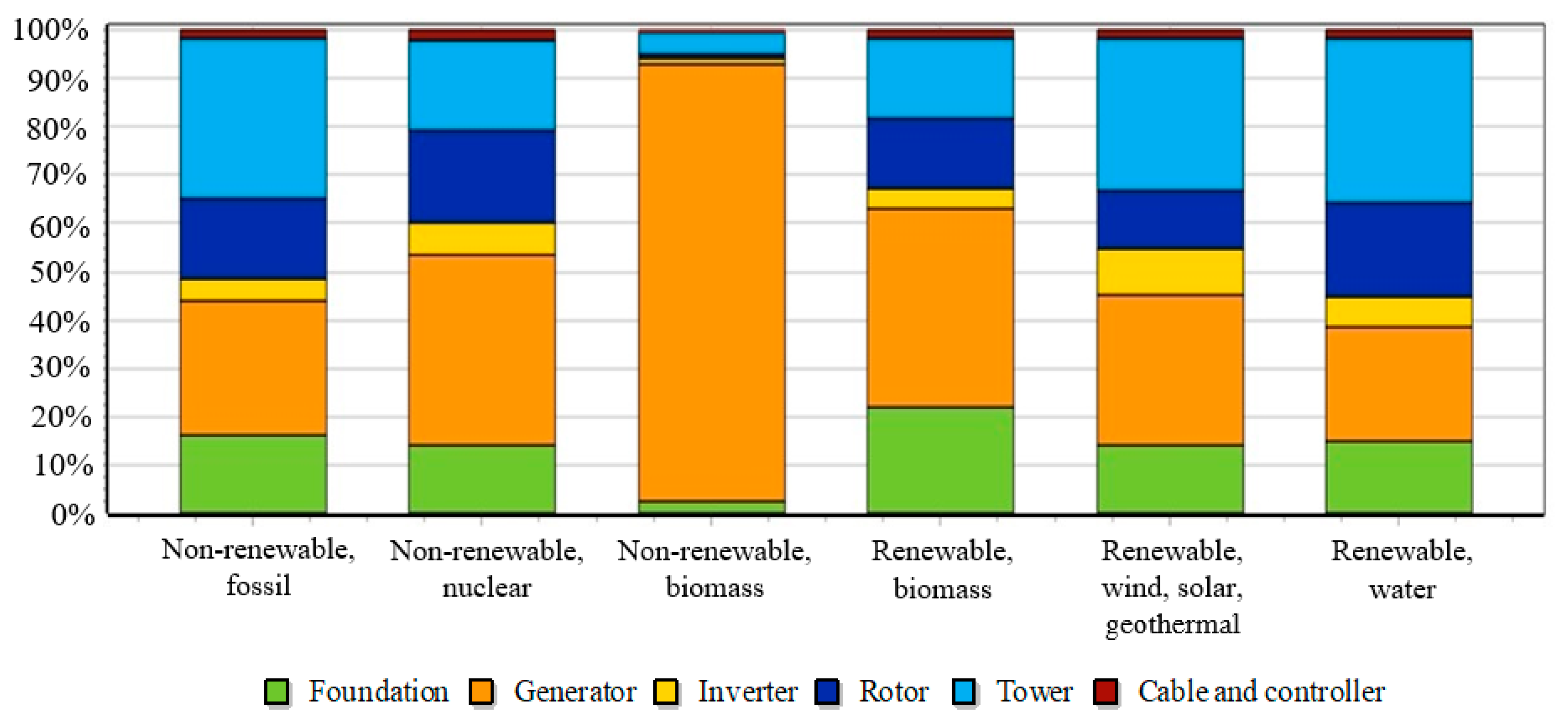 Energies 15 07530 g006 Energies 15 07530 g006