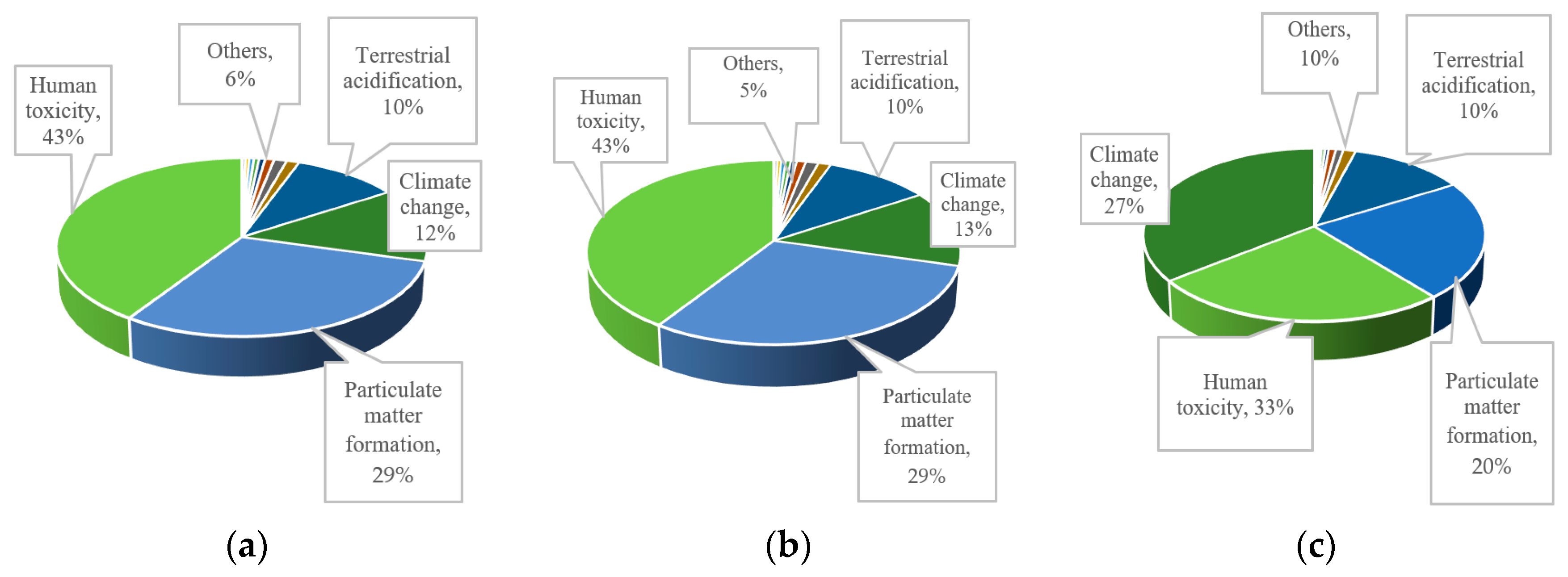 Energies 15 07530 g007 Energies 15 07530 g007