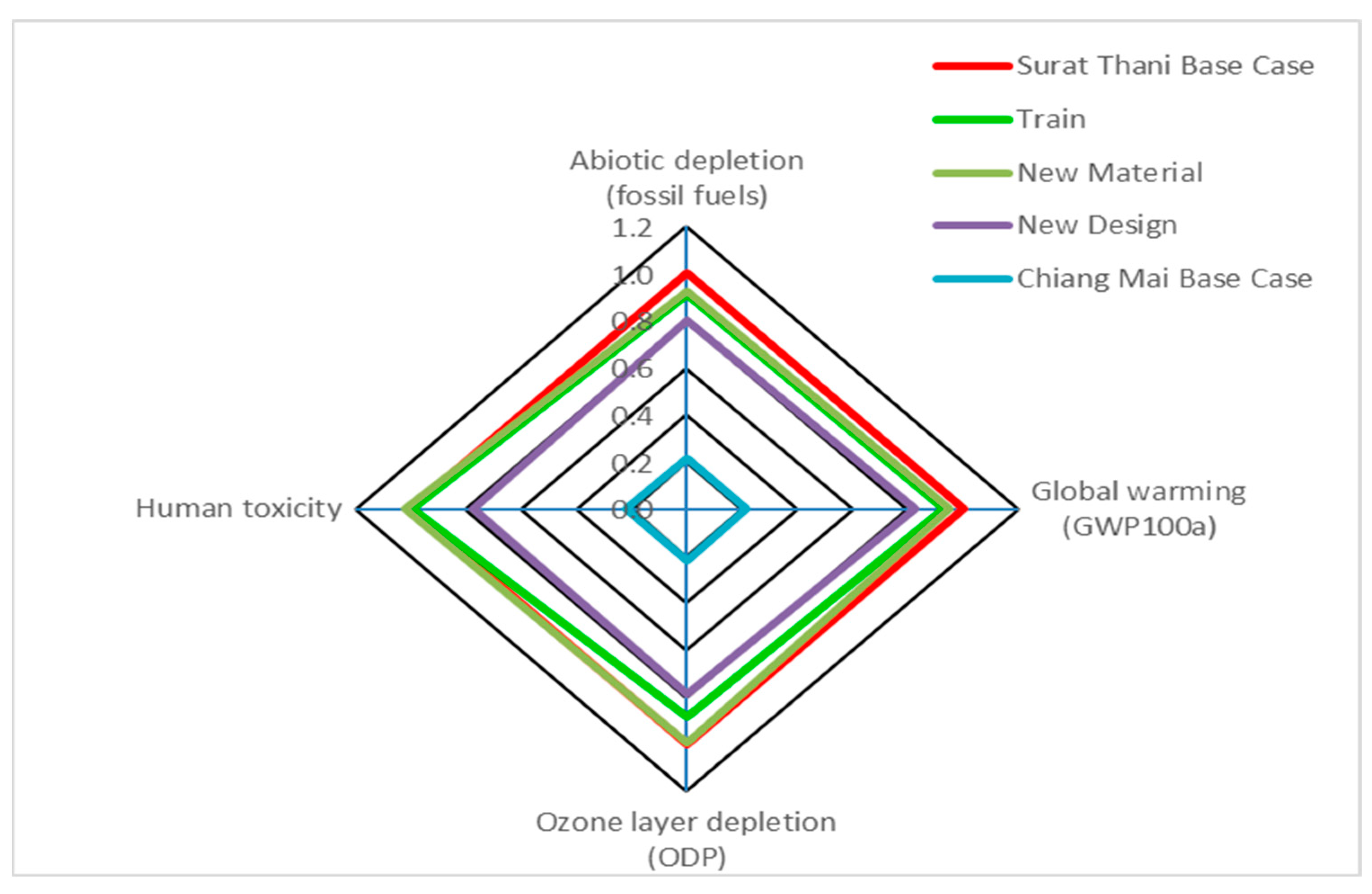 Energies 15 07530 g008 Energies 15 07530 g008