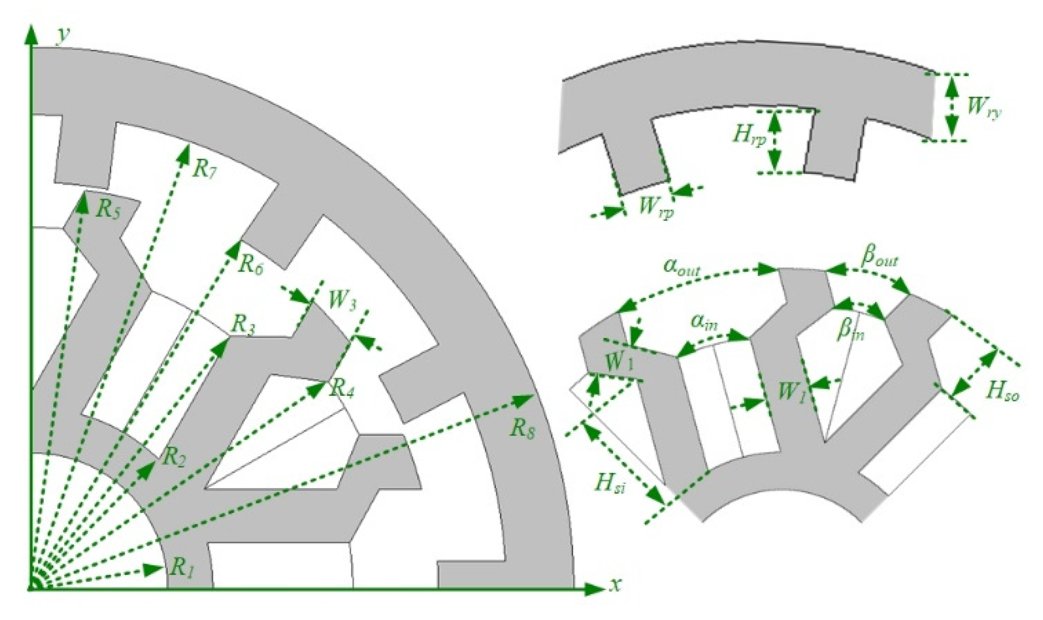 Energies 15 07531 g002 Energies 15 07531 g002