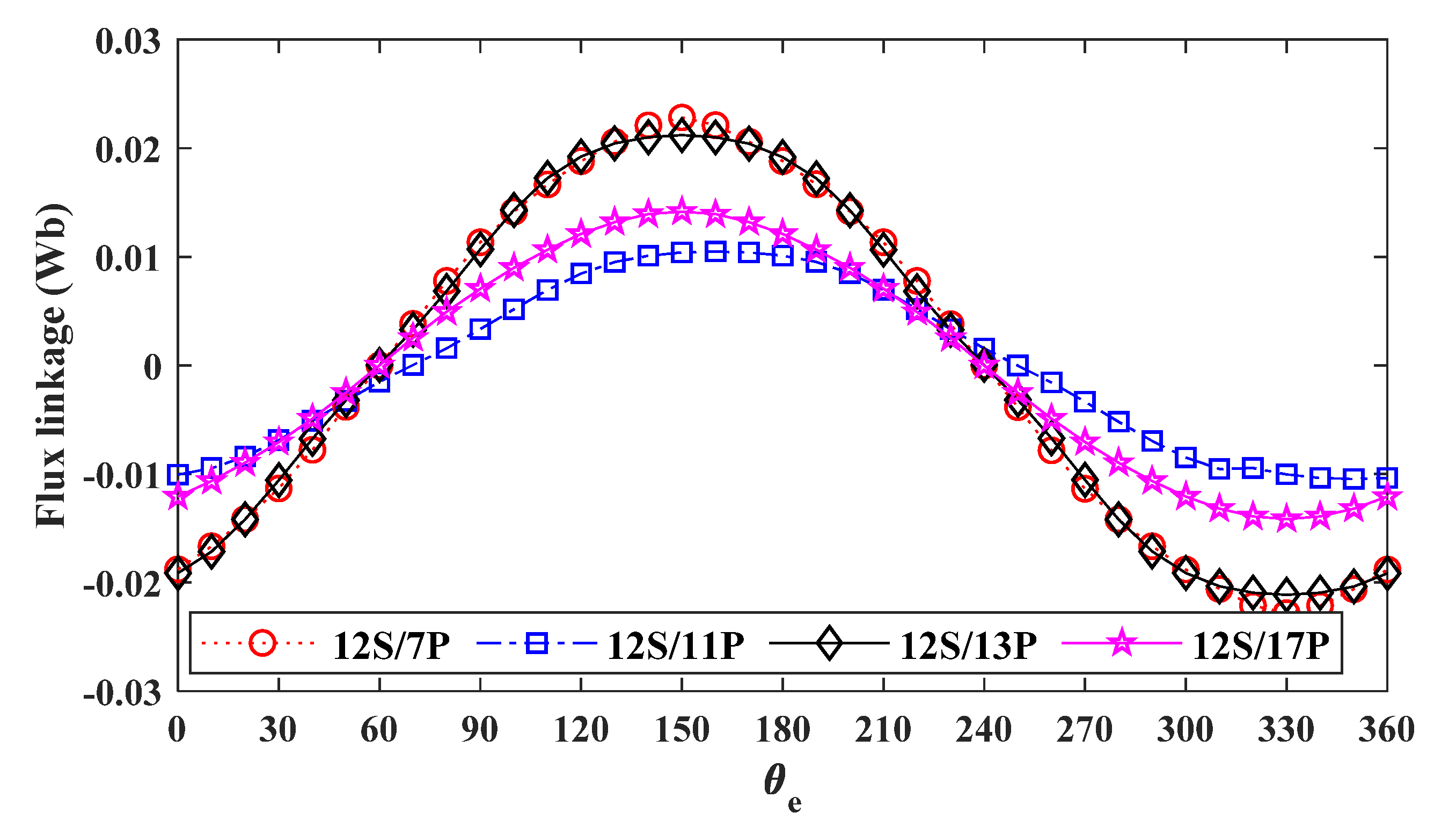Energies 15 07531 g004 Energies 15 07531 g004
