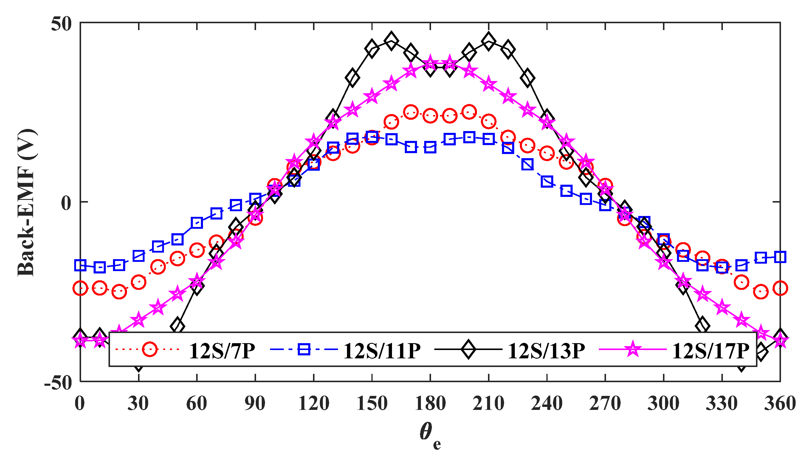 Energies 15 07531 g005 Energies 15 07531 g005