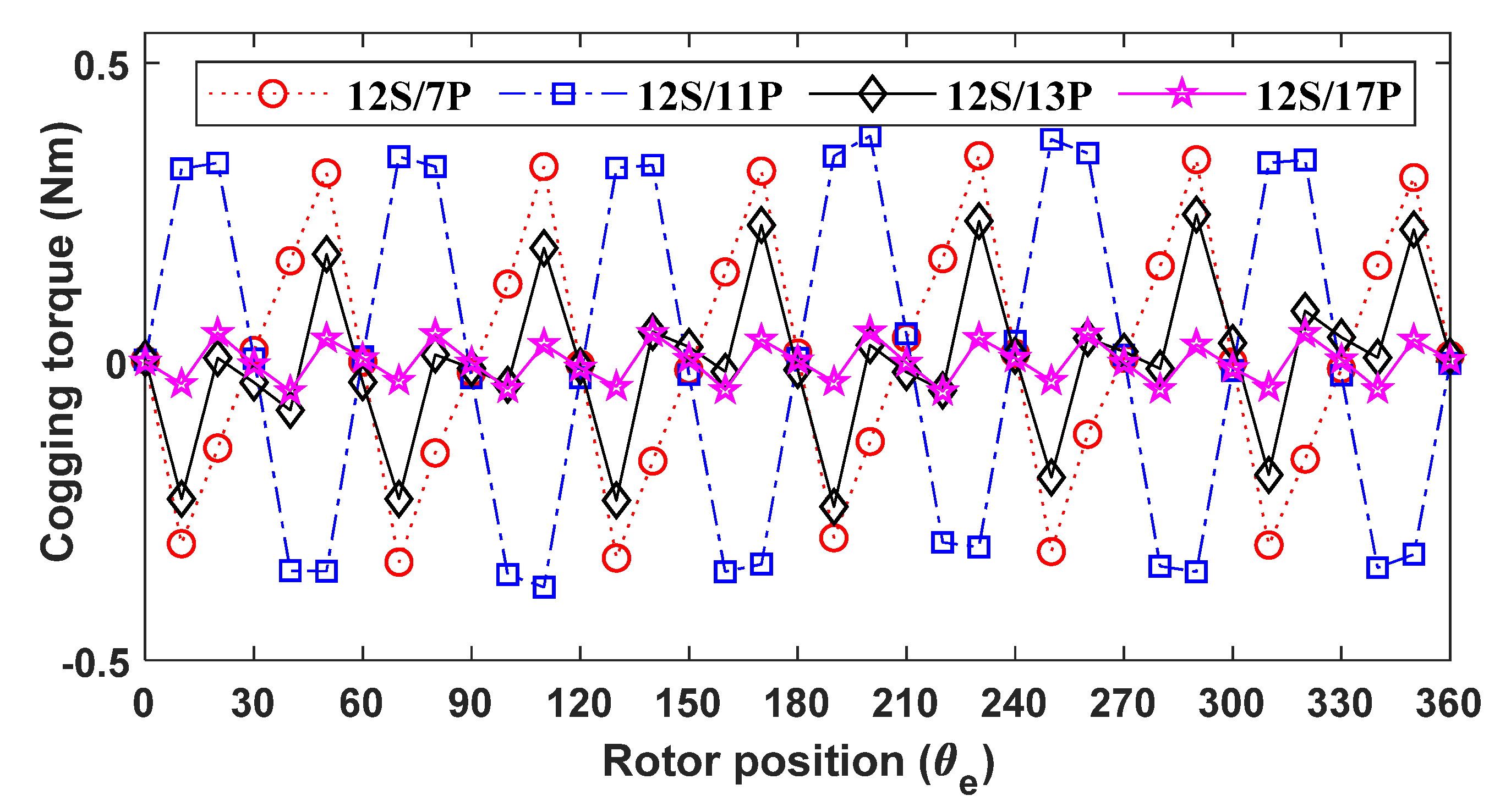 Energies 15 07531 g006 Energies 15 07531 g006
