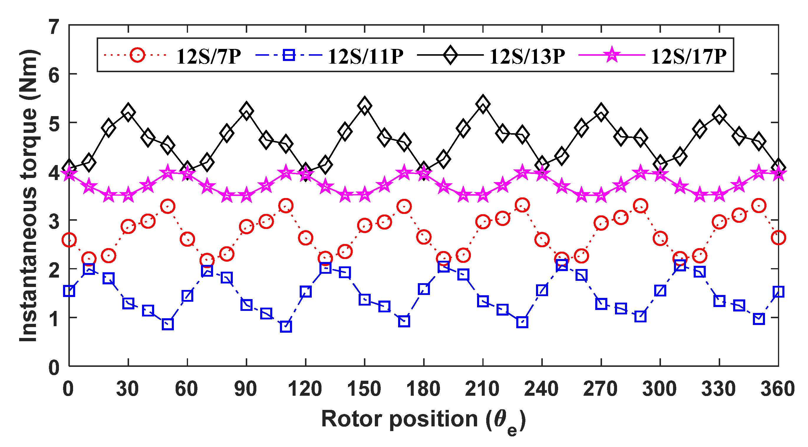 Energies 15 07531 g007 Energies 15 07531 g007