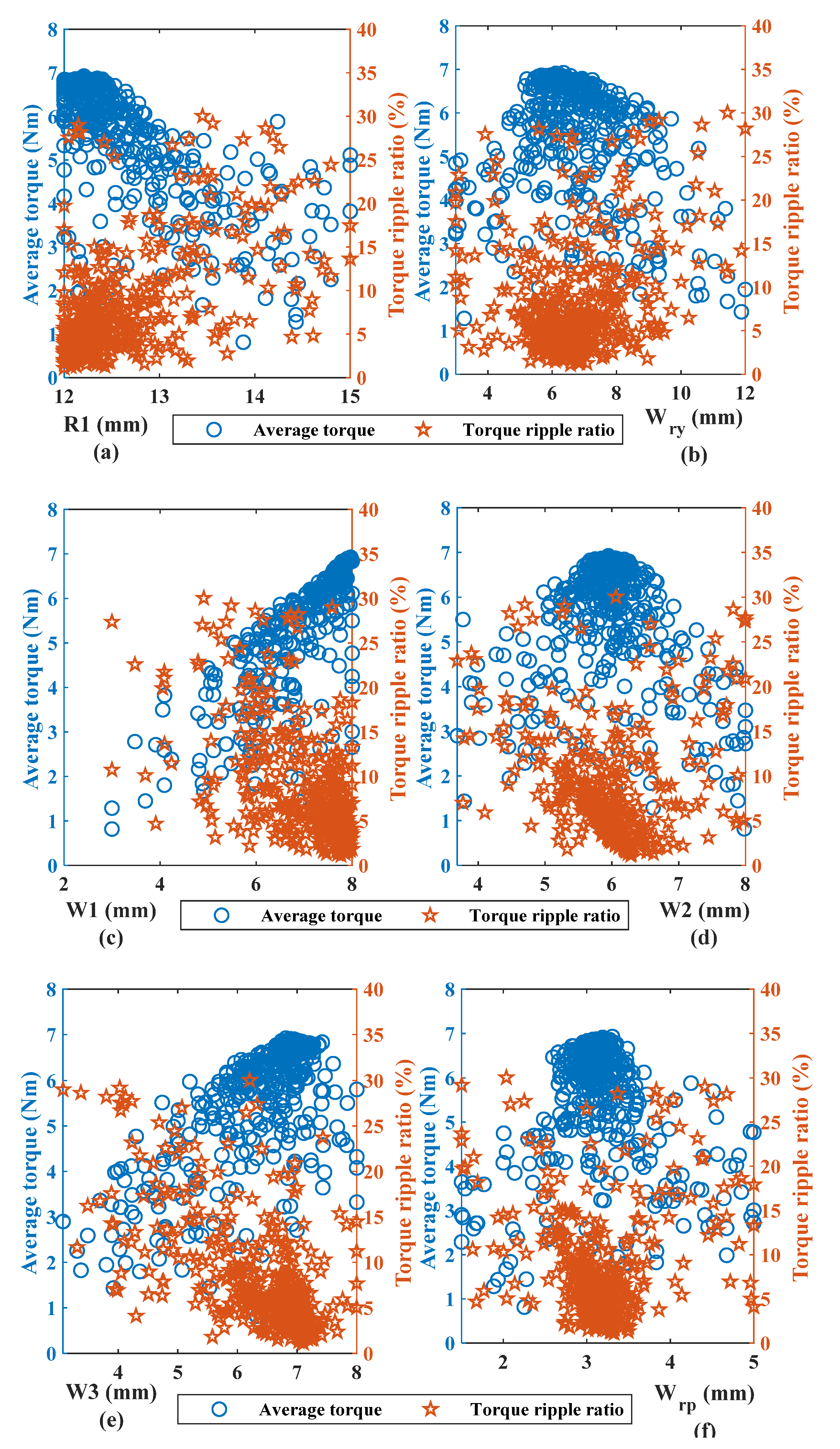 Energies 15 07531 g009 Energies 15 07531 g009