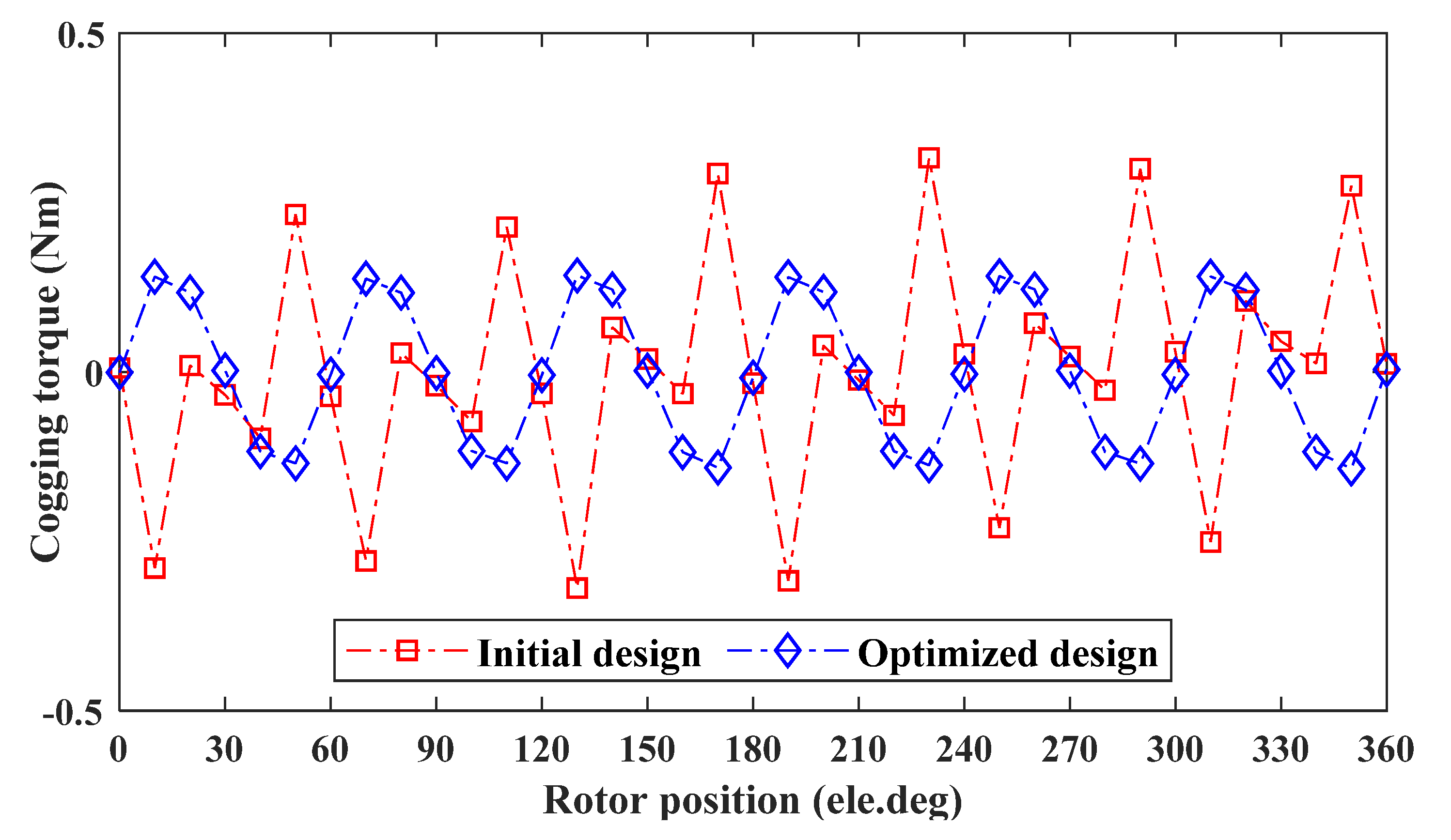 Energies 15 07531 g013 Energies 15 07531 g013