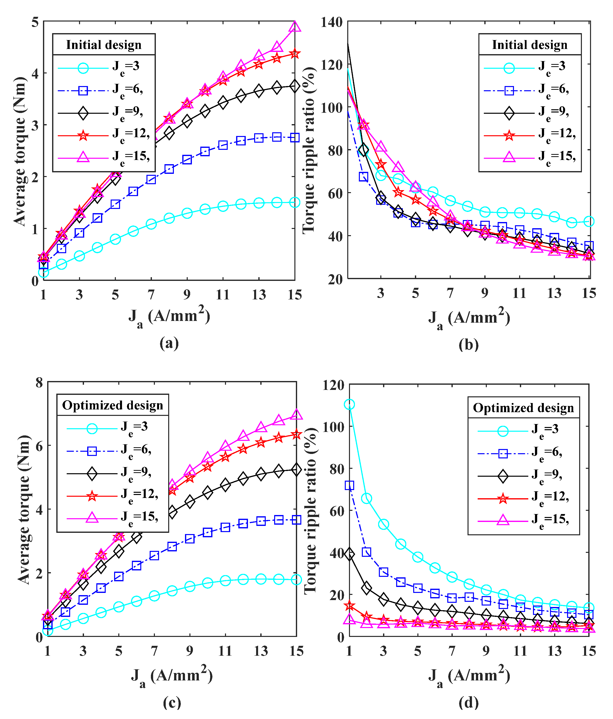Energies 15 07531 g015 Energies 15 07531 g015