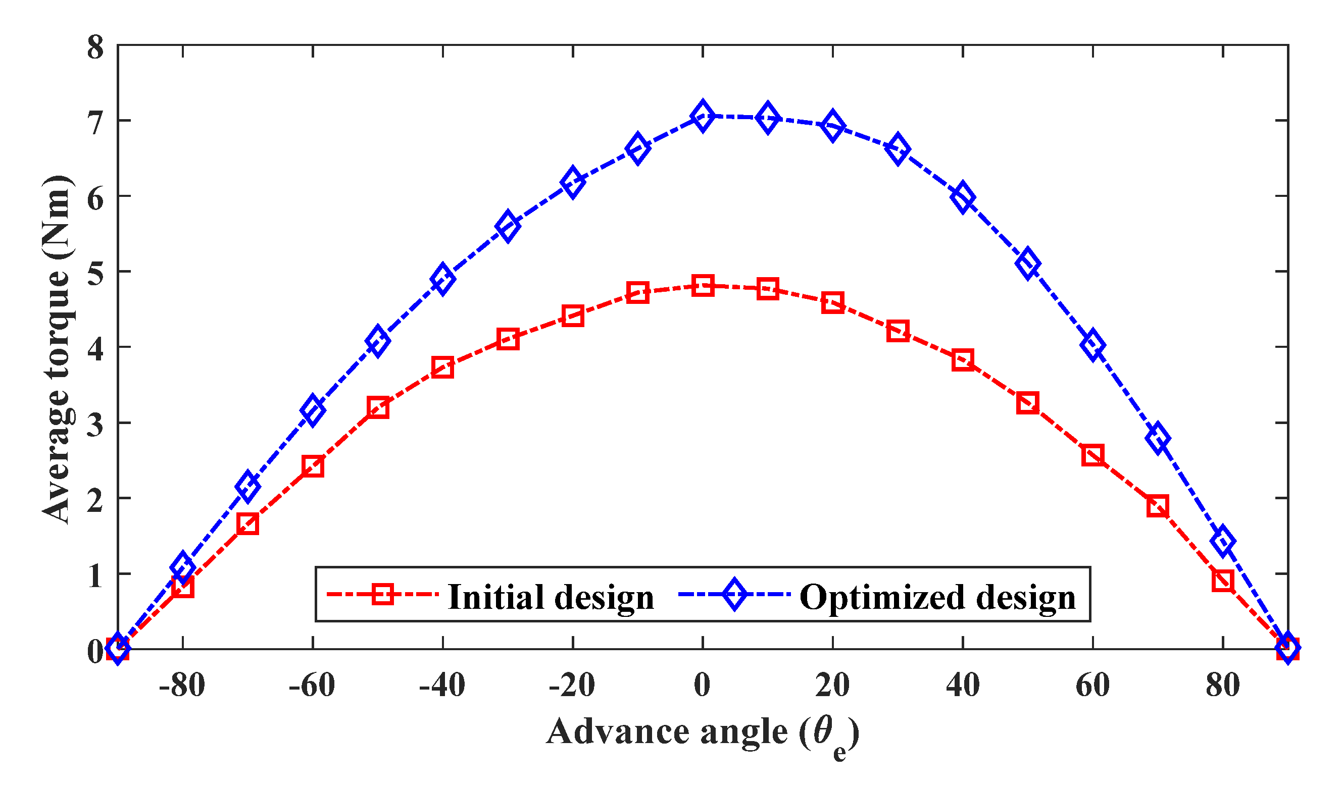 Energies 15 07531 g016 Energies 15 07531 g016
