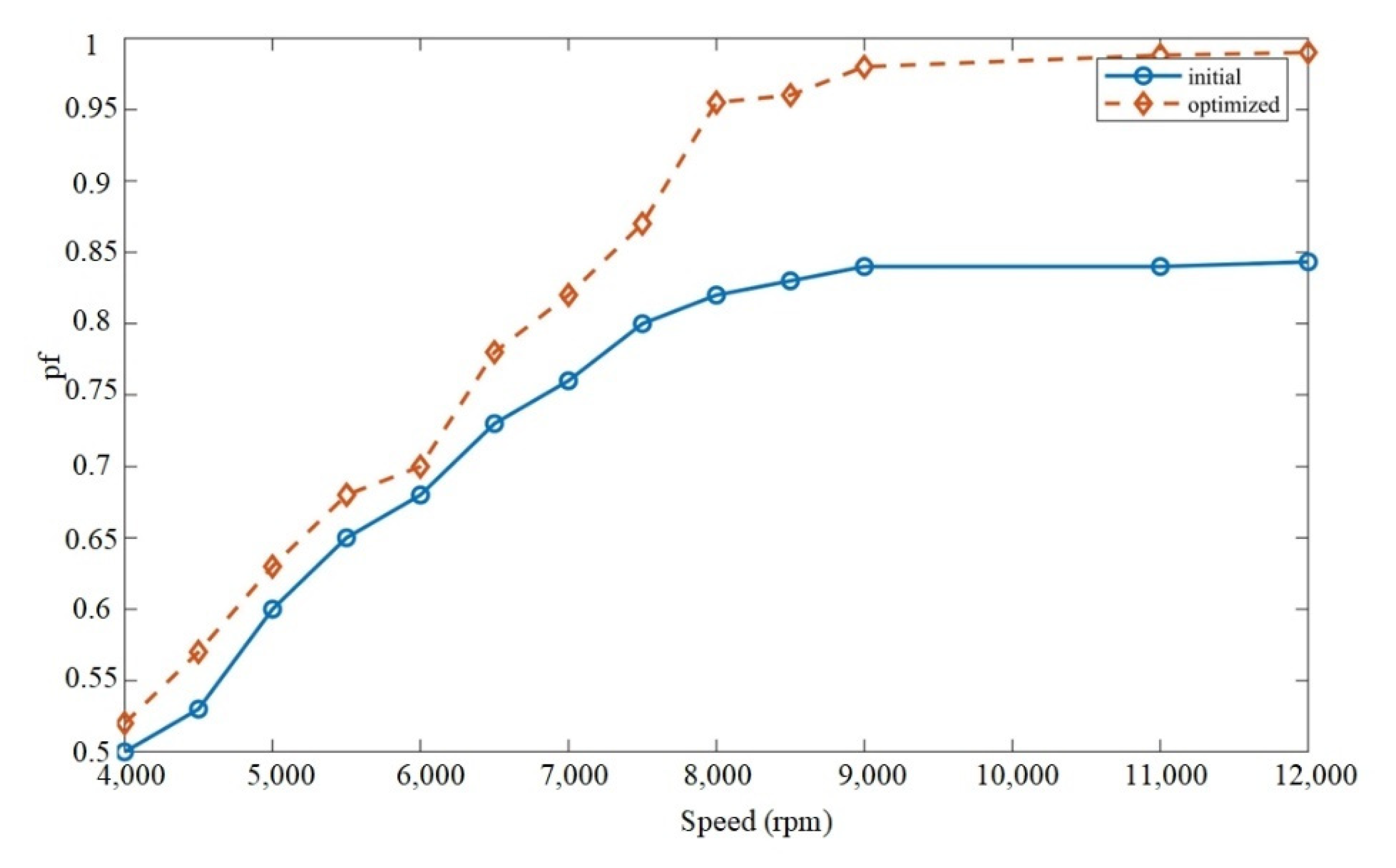 Energies 15 07531 g018 Energies 15 07531 g018