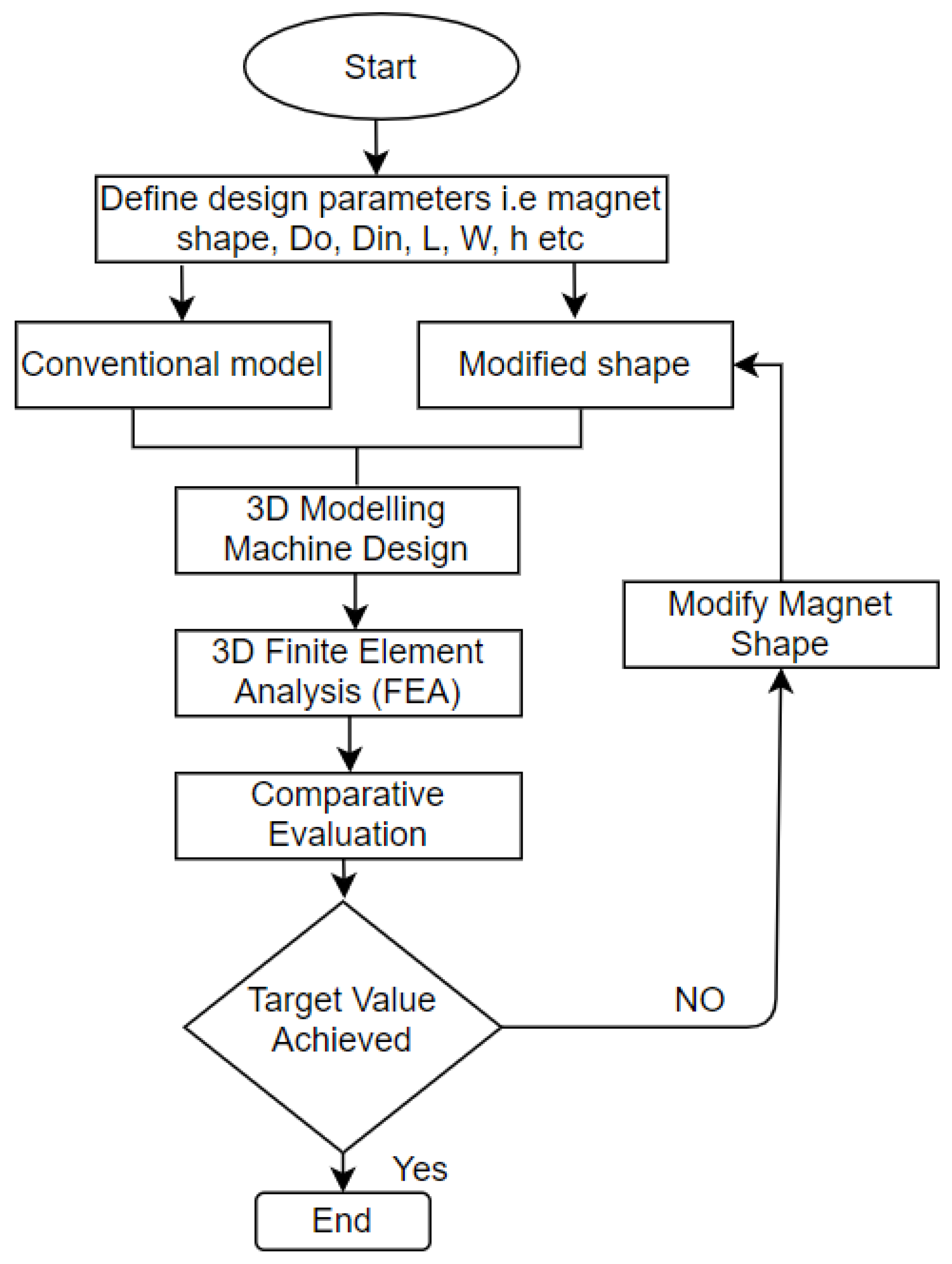 Energies 15 07533 g003 Energies 15 07533 g003