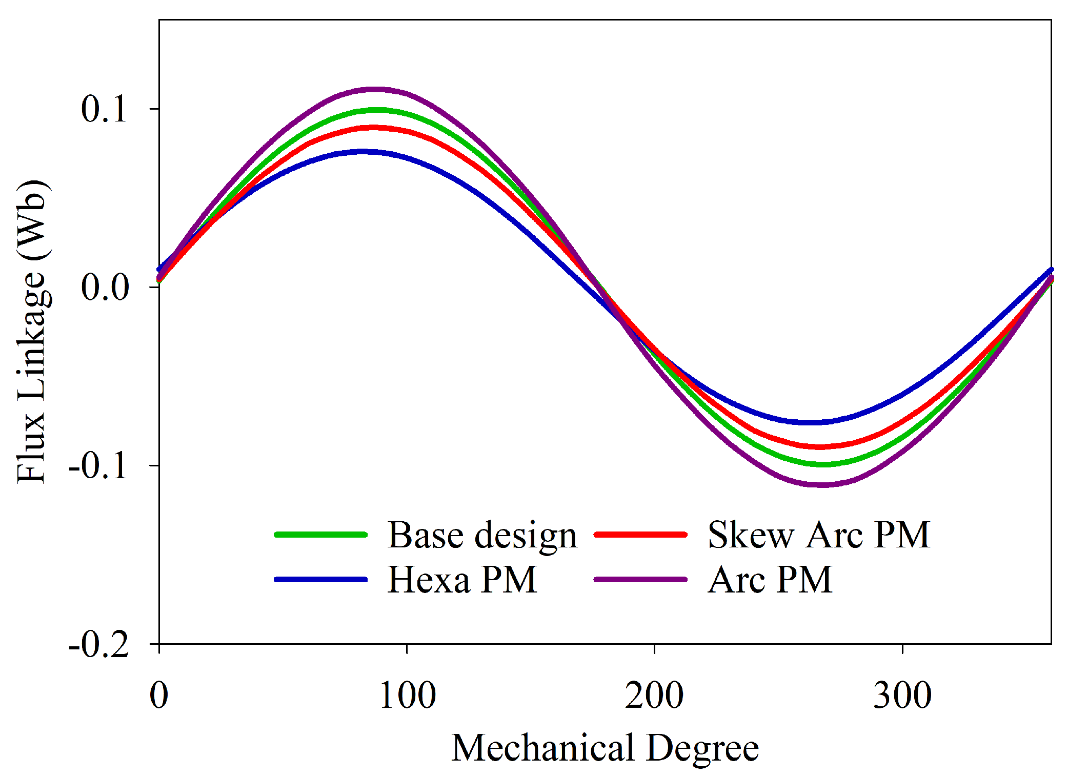 Energies 15 07533 g006 Energies 15 07533 g006