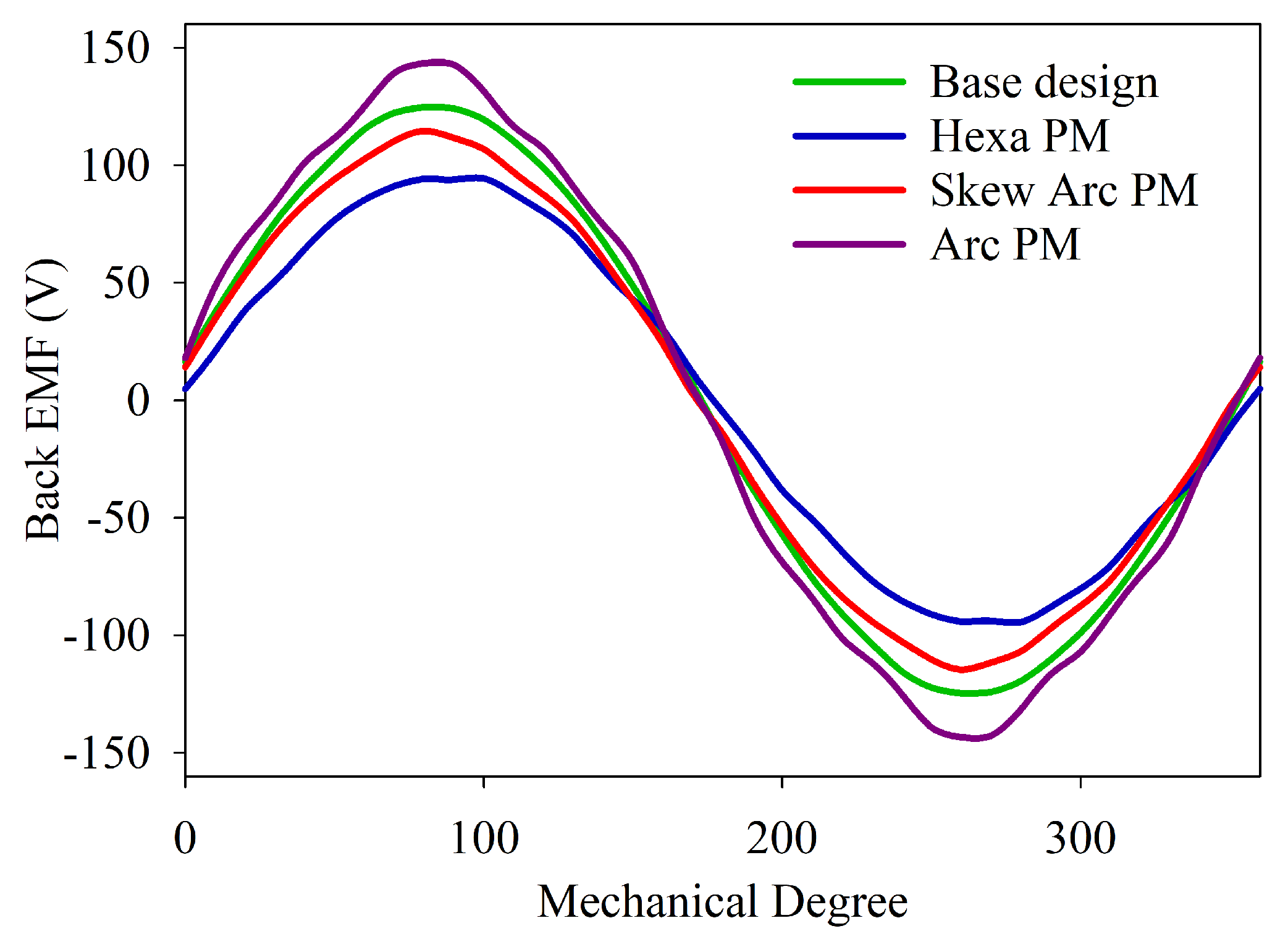 Energies 15 07533 g007 Energies 15 07533 g007