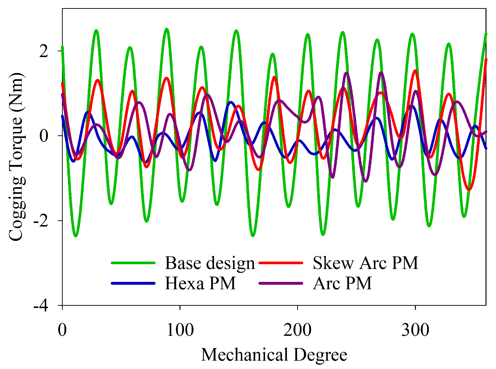 Energies 15 07533 g009 Energies 15 07533 g009