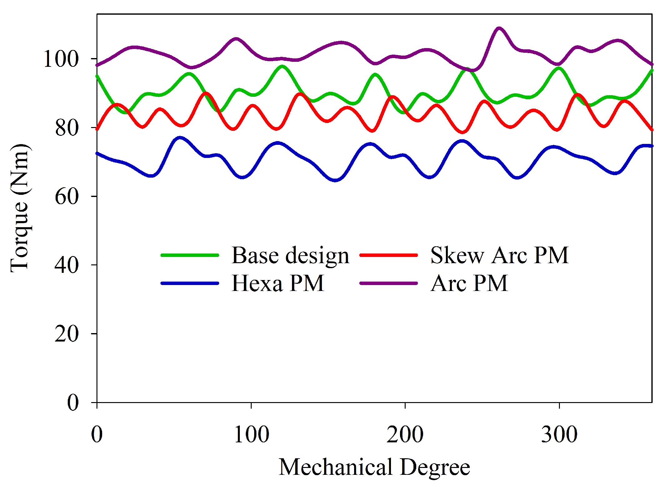 Energies 15 07533 g010 Energies 15 07533 g010