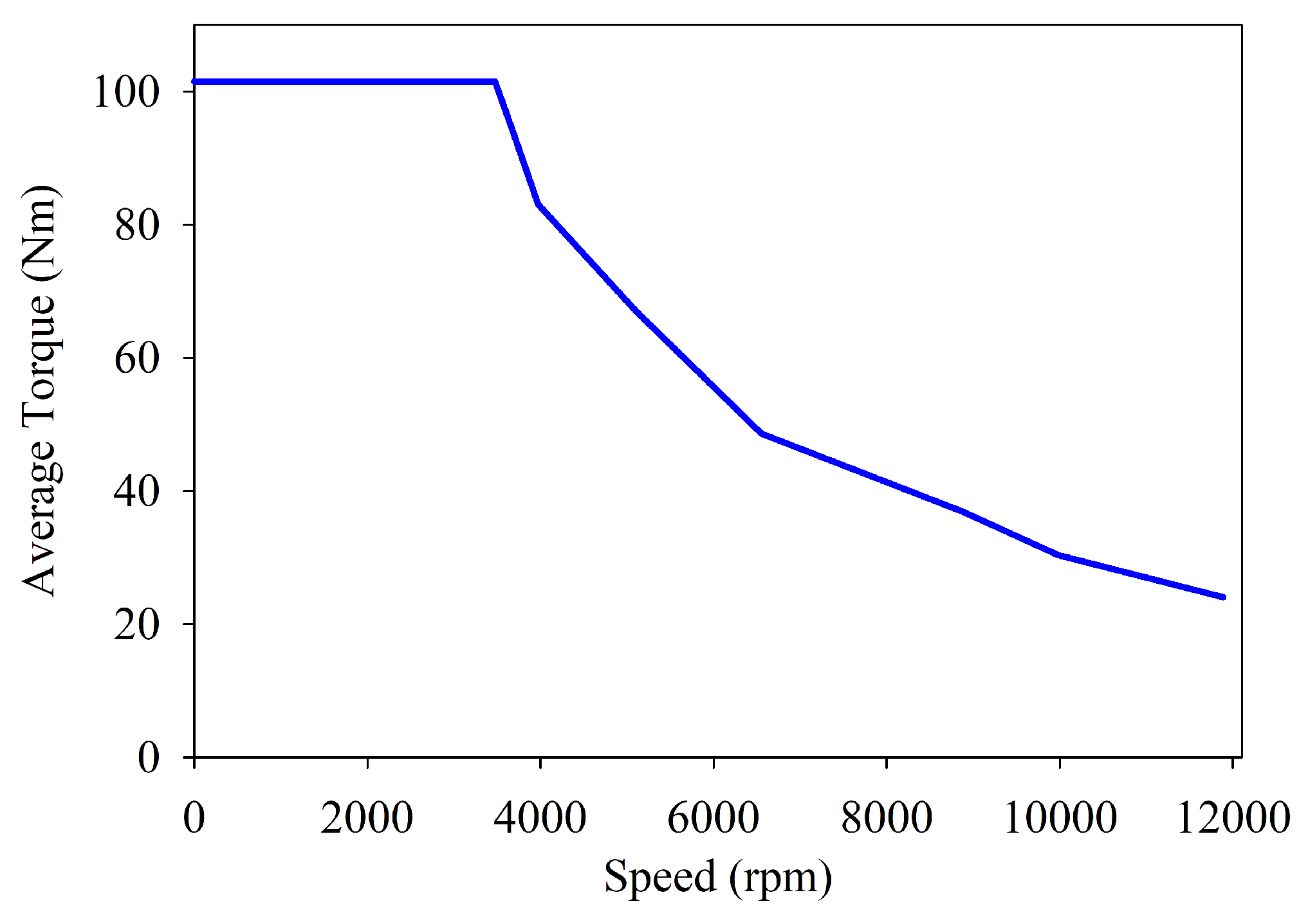 Energies 15 07533 g011 Energies 15 07533 g011