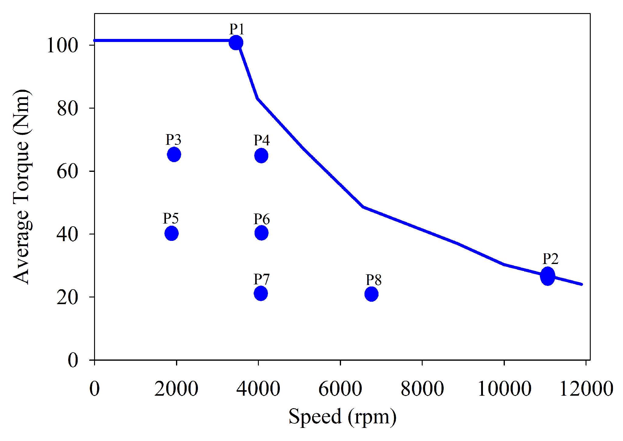 Energies 15 07533 g013 Energies 15 07533 g013