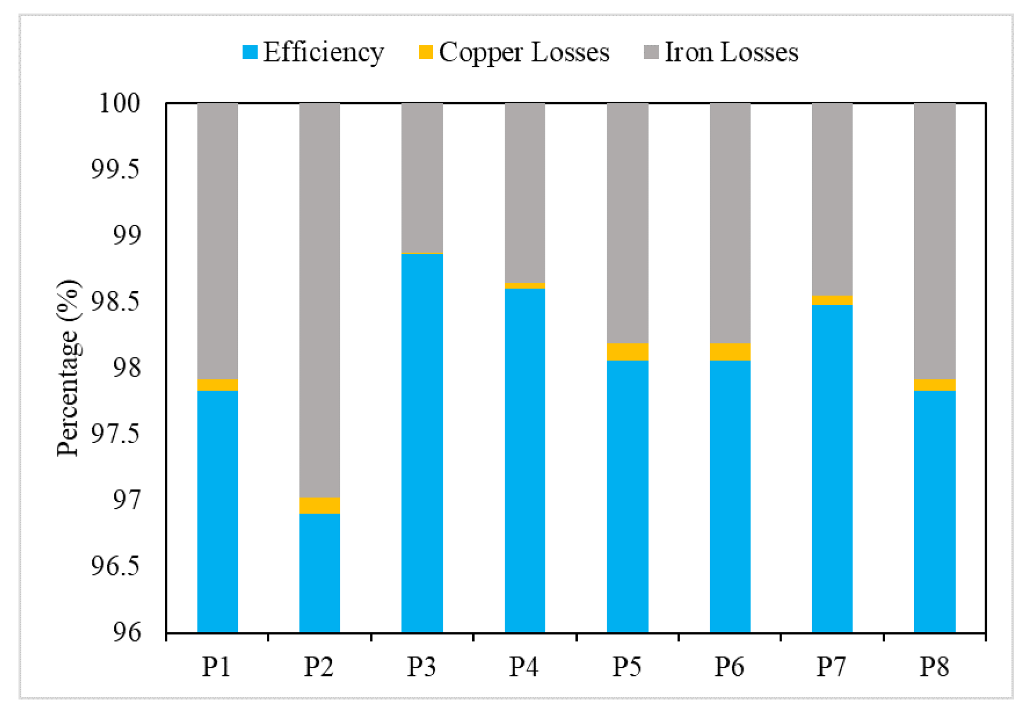 Energies 15 07533 g014 Energies 15 07533 g014