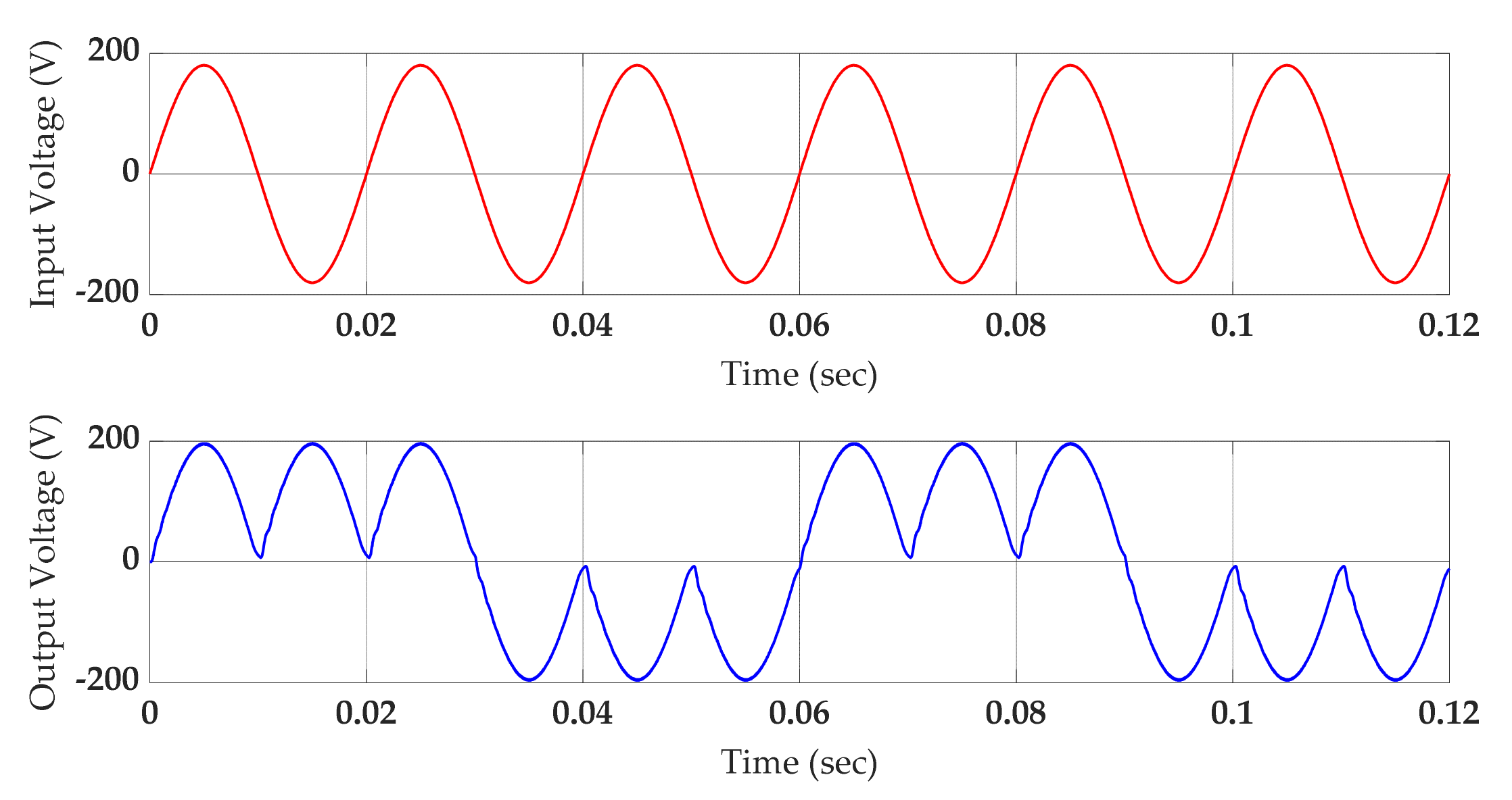 Energies 15 07534 g008 Energies 15 07534 g008