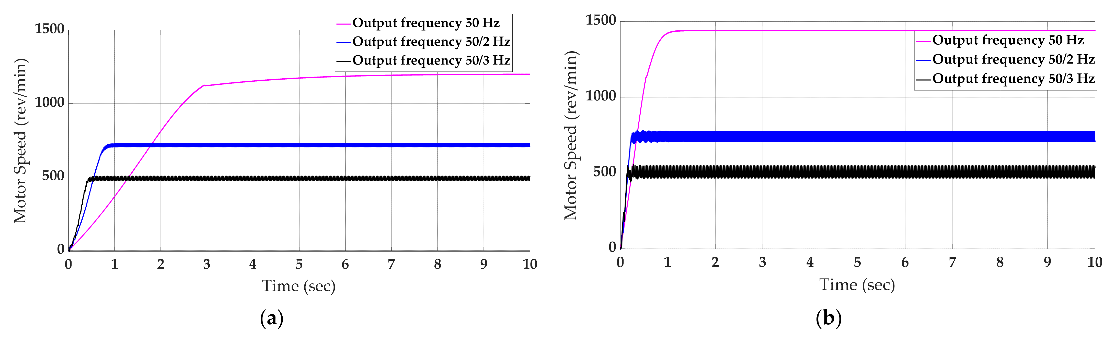Energies 15 07534 g009 Energies 15 07534 g009