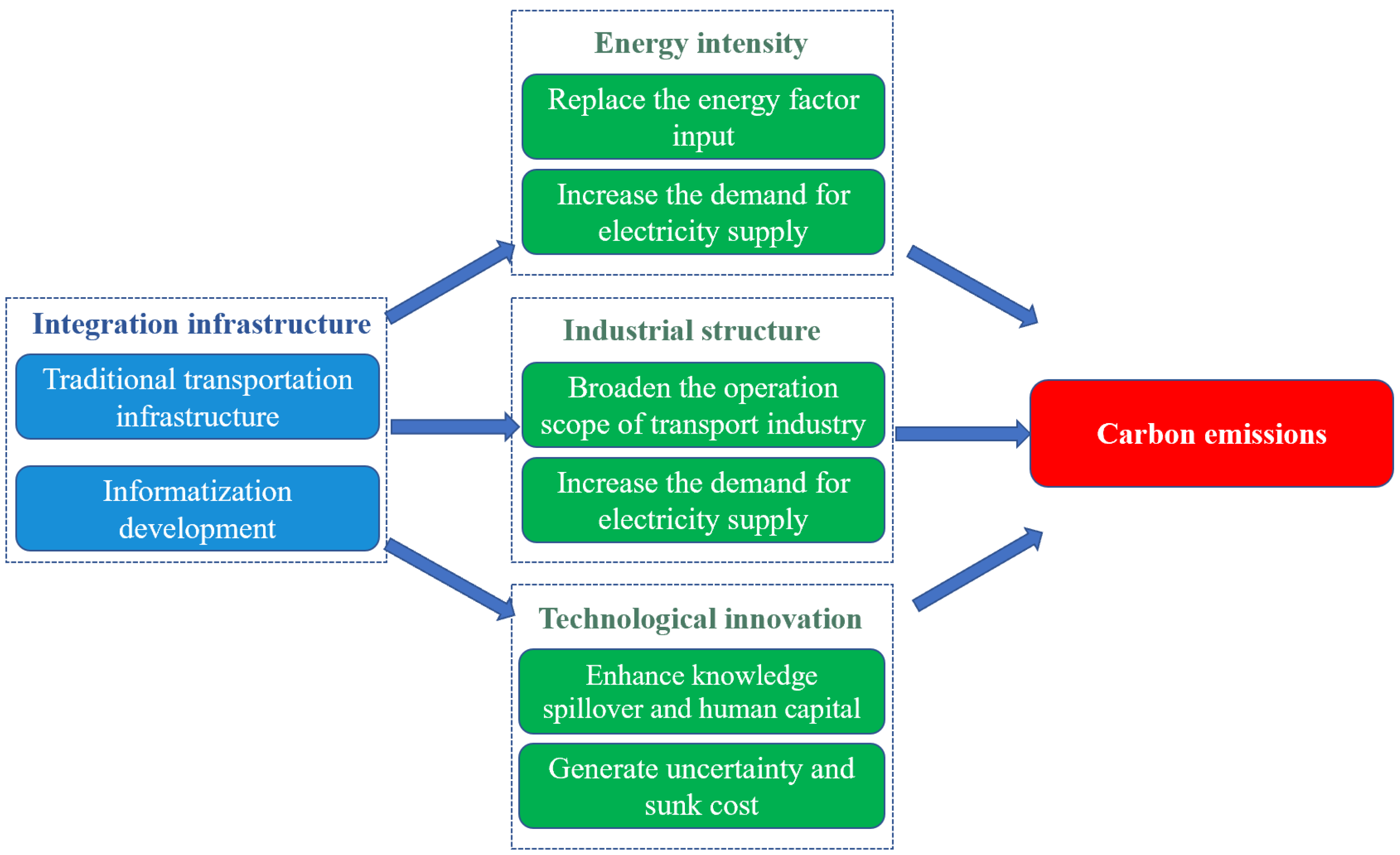Energies 15 07535 g001 Energies 15 07535 g001