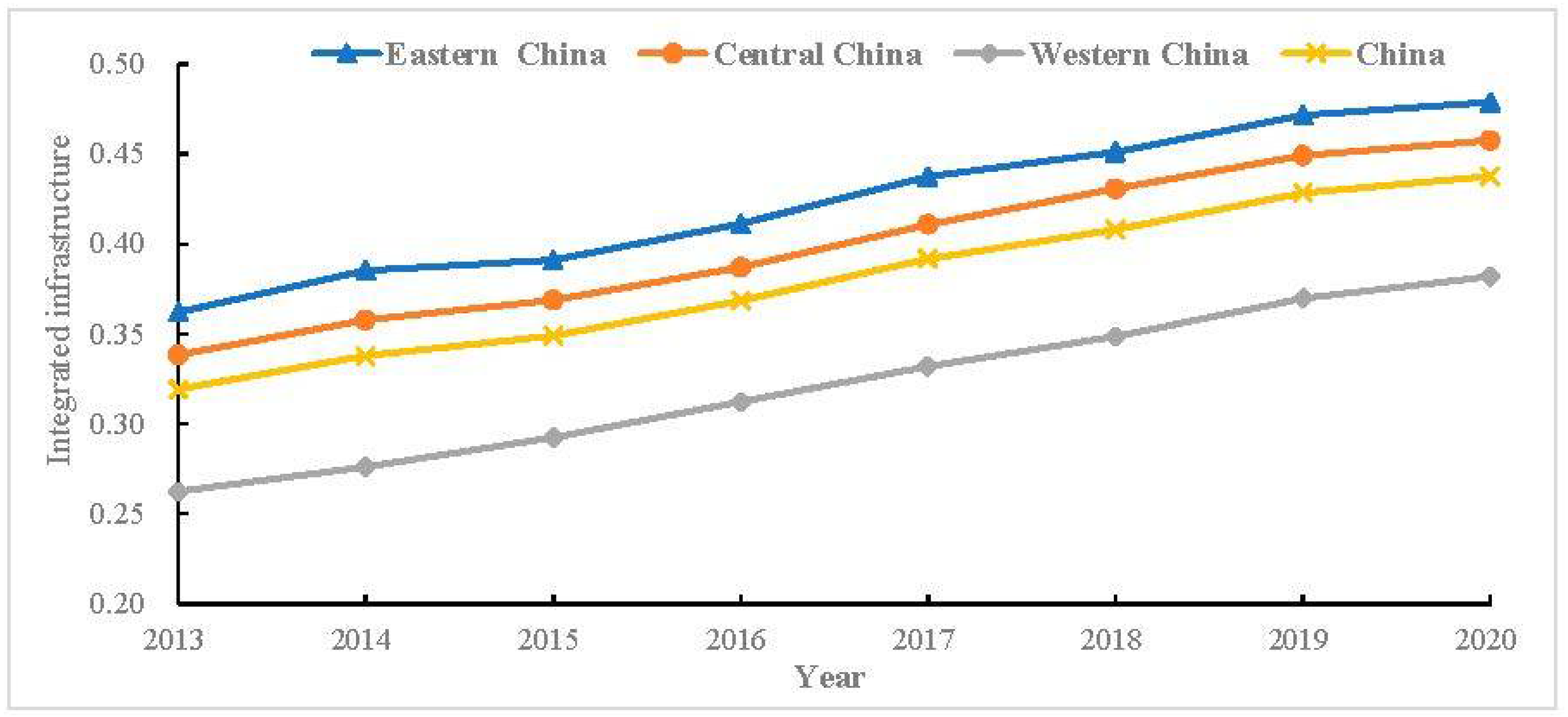 Energies 15 07535 g002 Energies 15 07535 g002