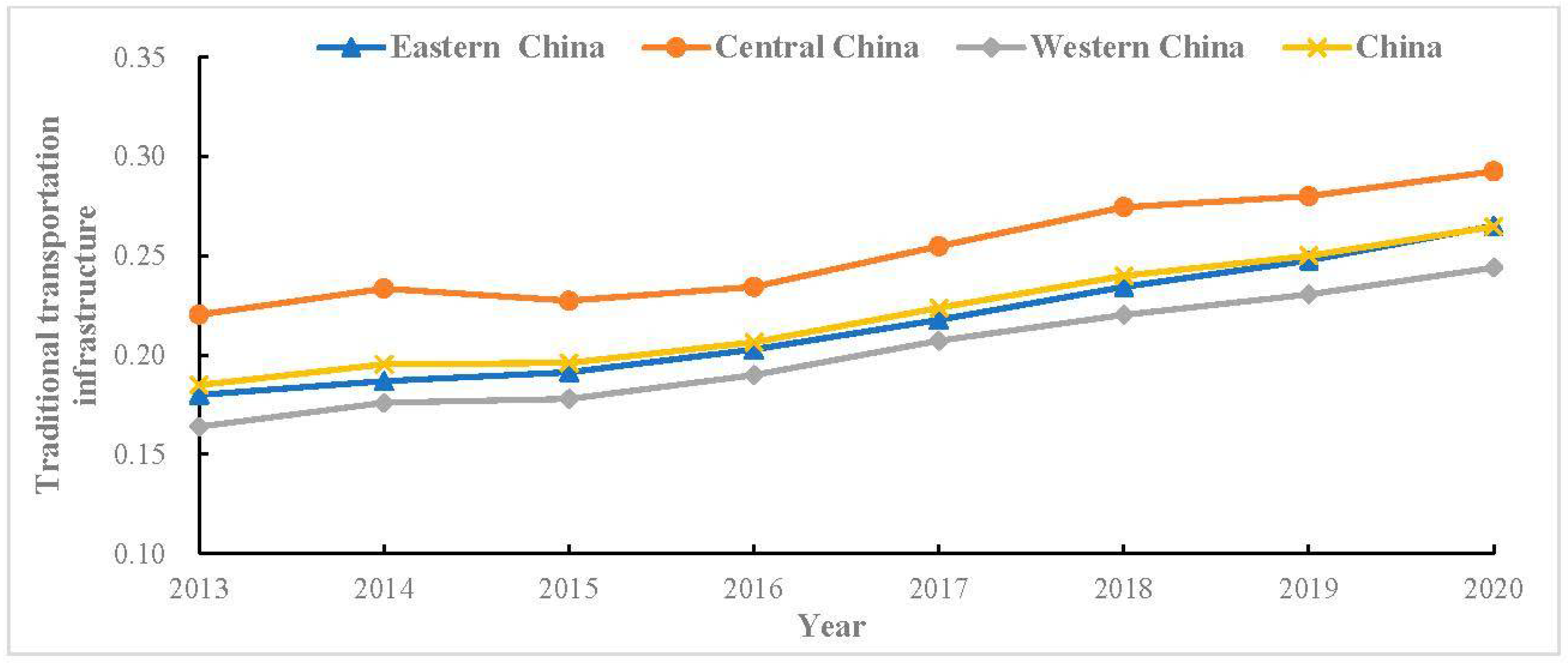 Energies 15 07535 g003 Energies 15 07535 g003