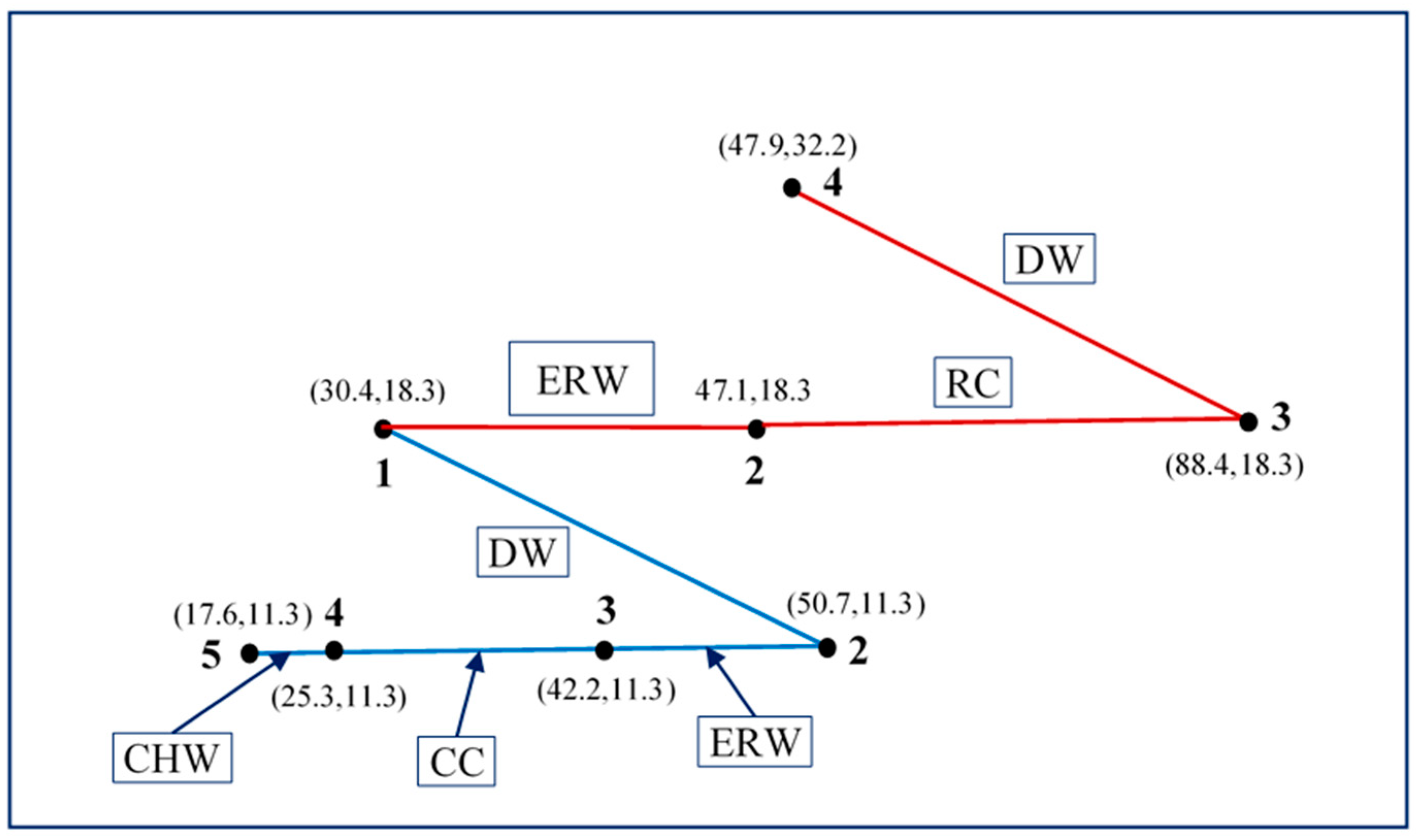 Energies 15 07537 g002