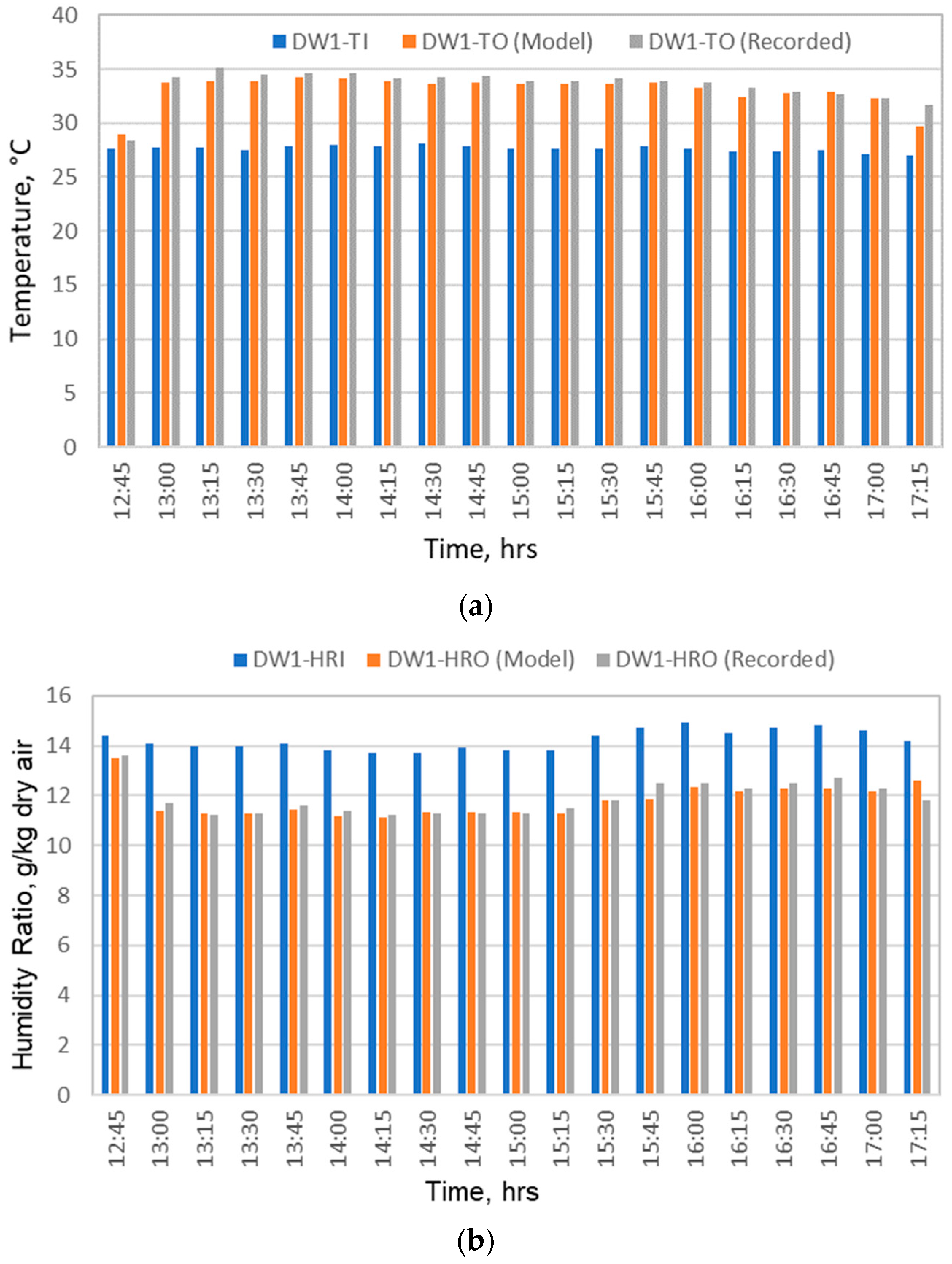 Energies 15 07537 g004