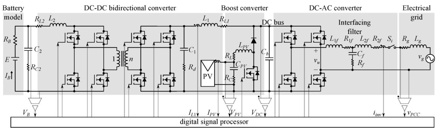 Energies 15 07539 g001 Energies 15 07539 g001